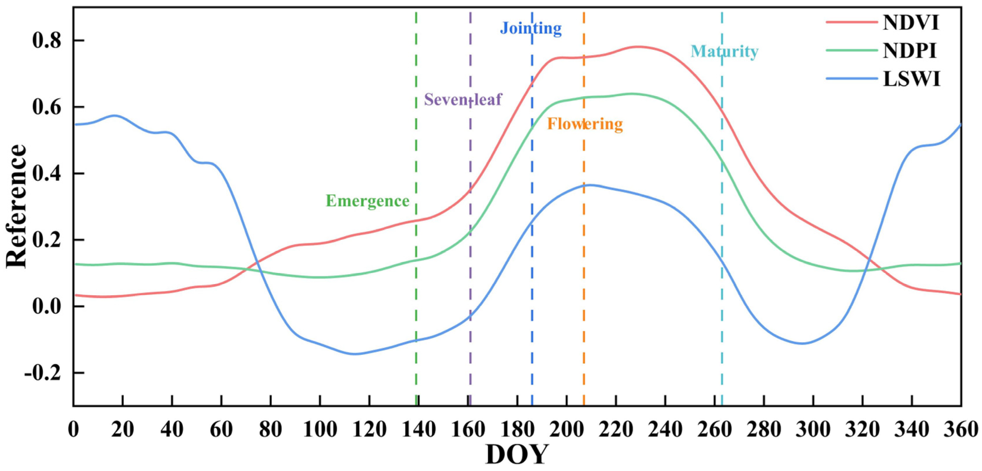 Agriculture 14 01608 g008