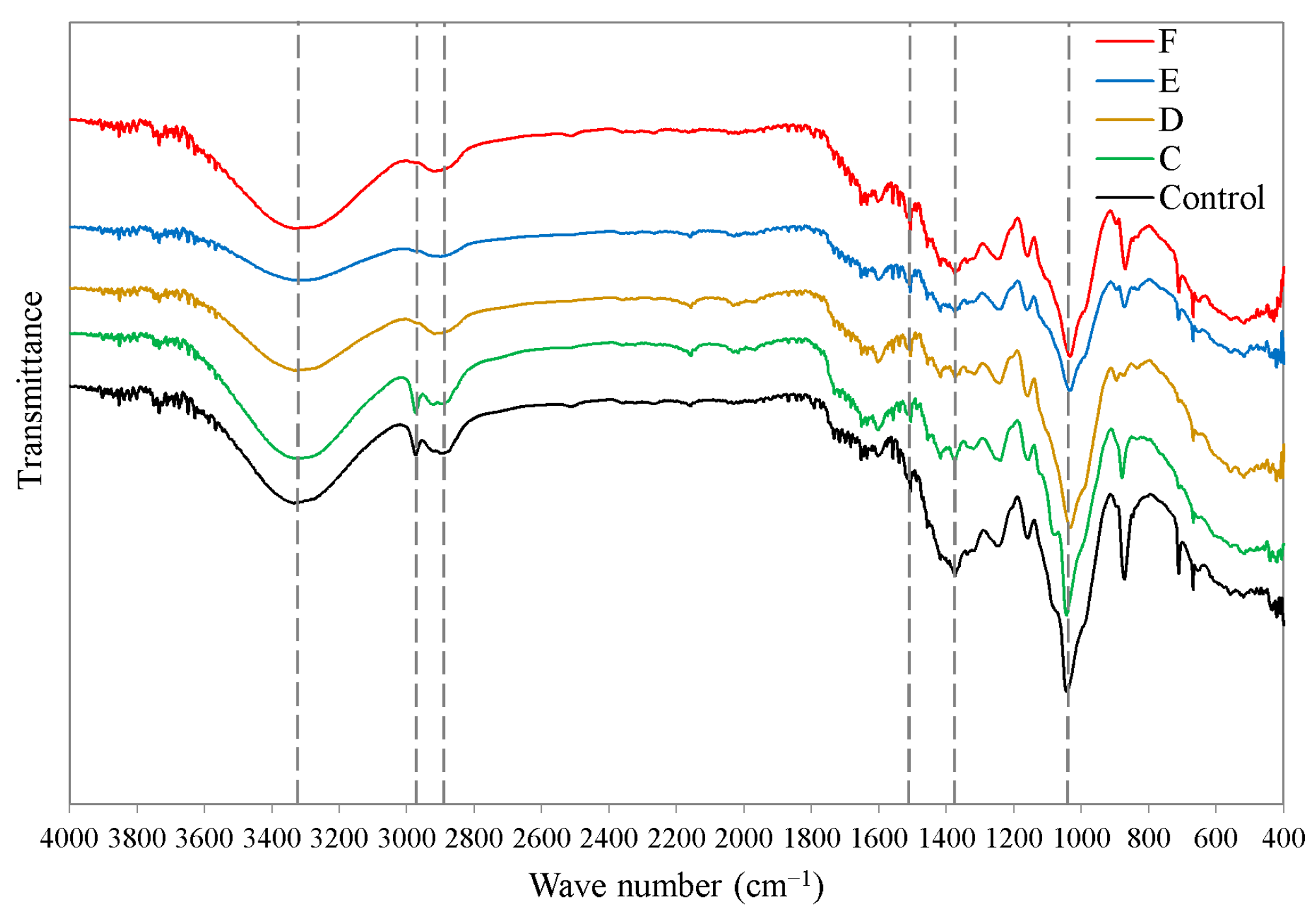 Agriculture 14 01610 g004