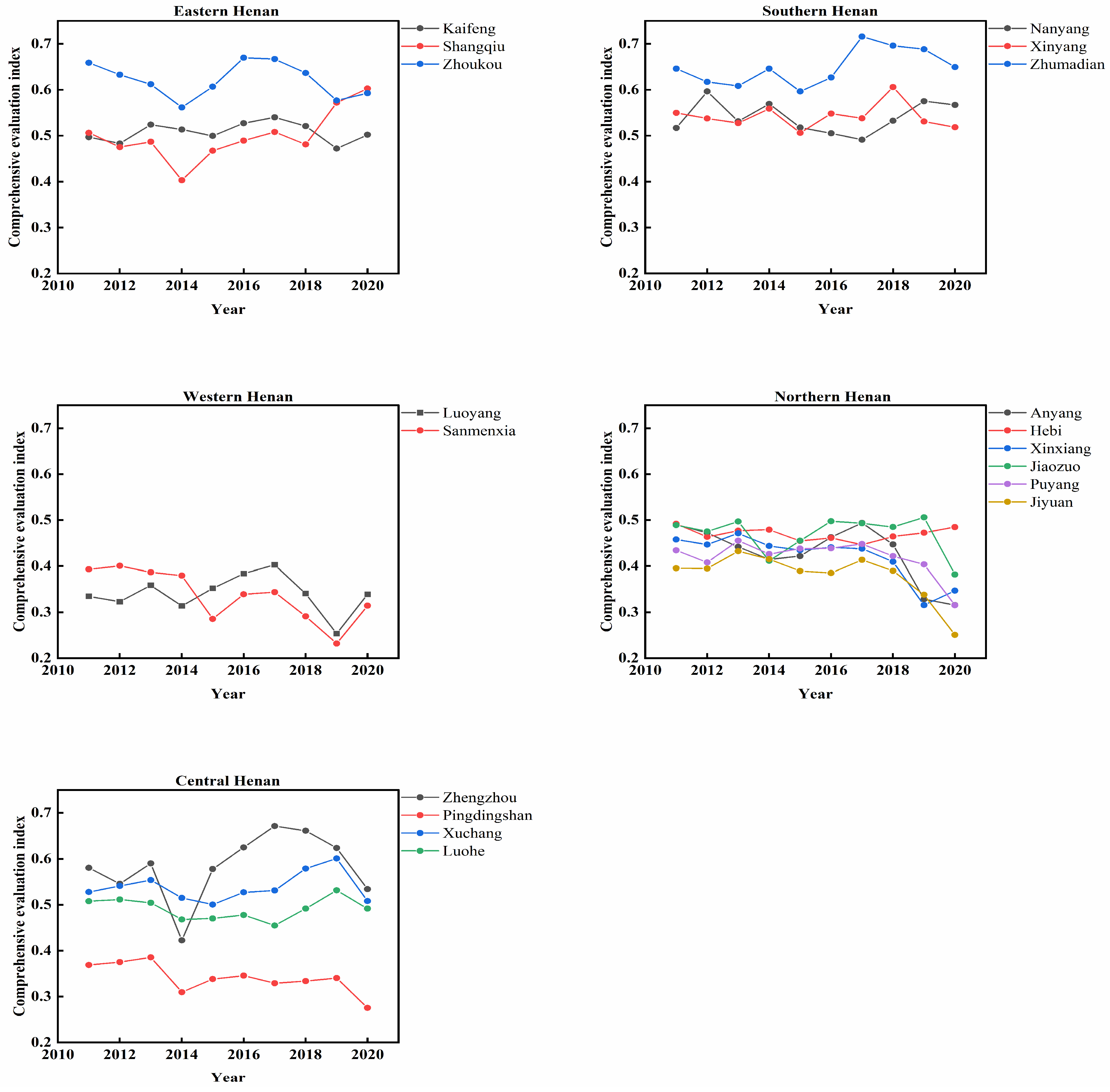 Agriculture 14 01612 g002