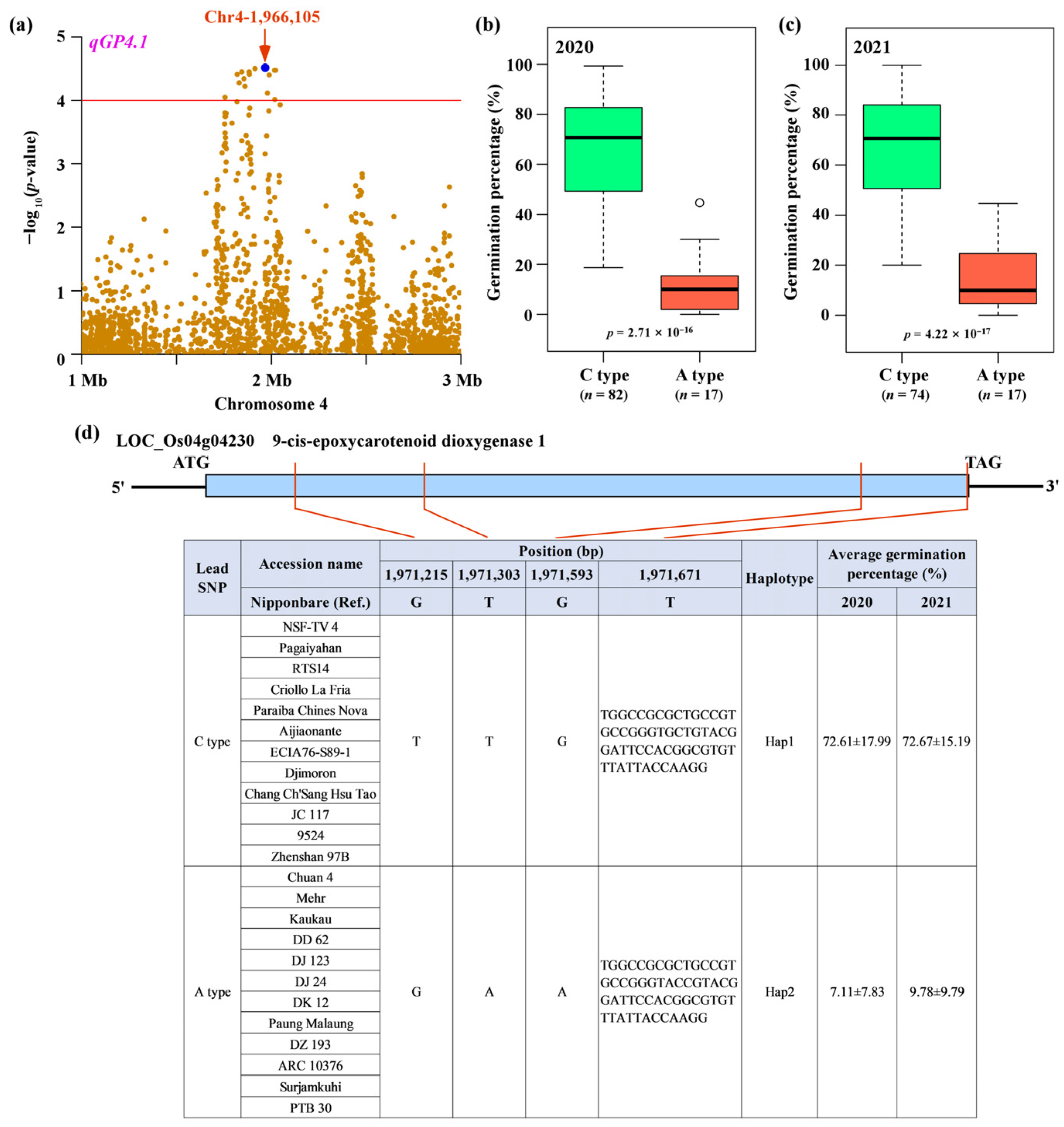 Agriculture 14 01613 g003