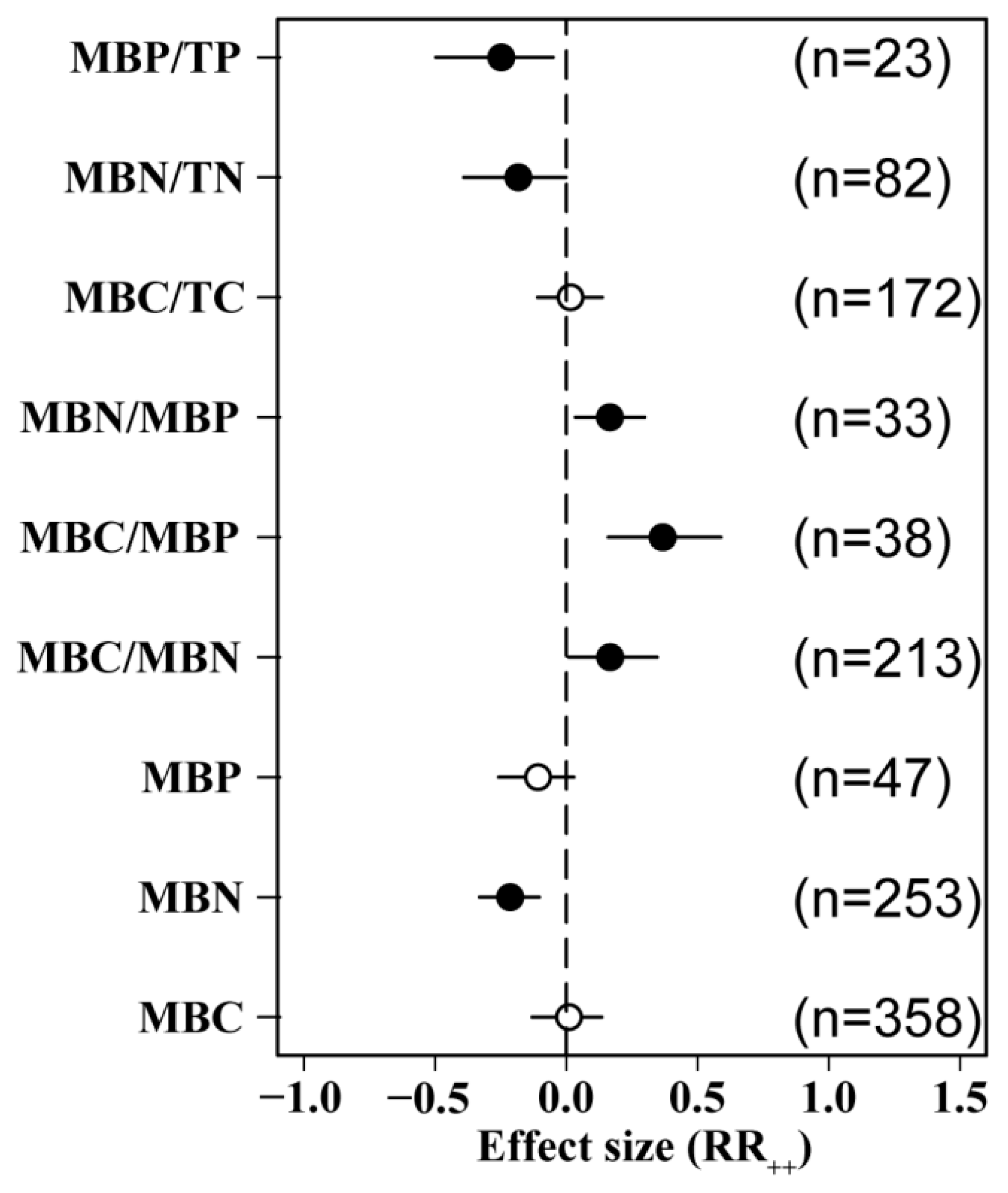 Agriculture 14 01616 g002