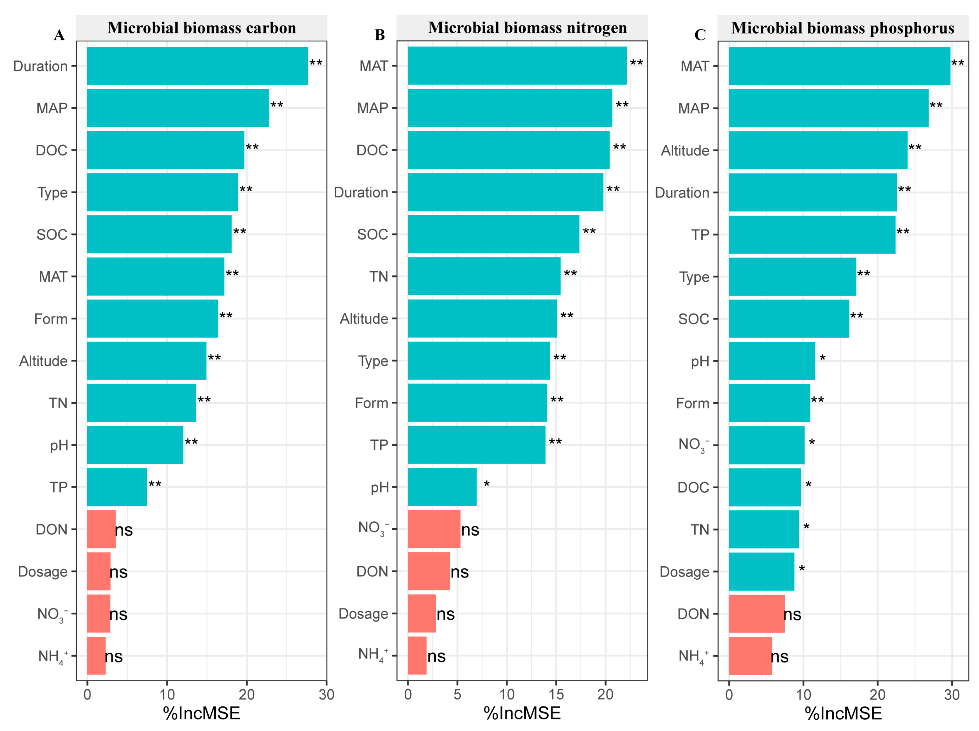 Agriculture 14 01616 g009