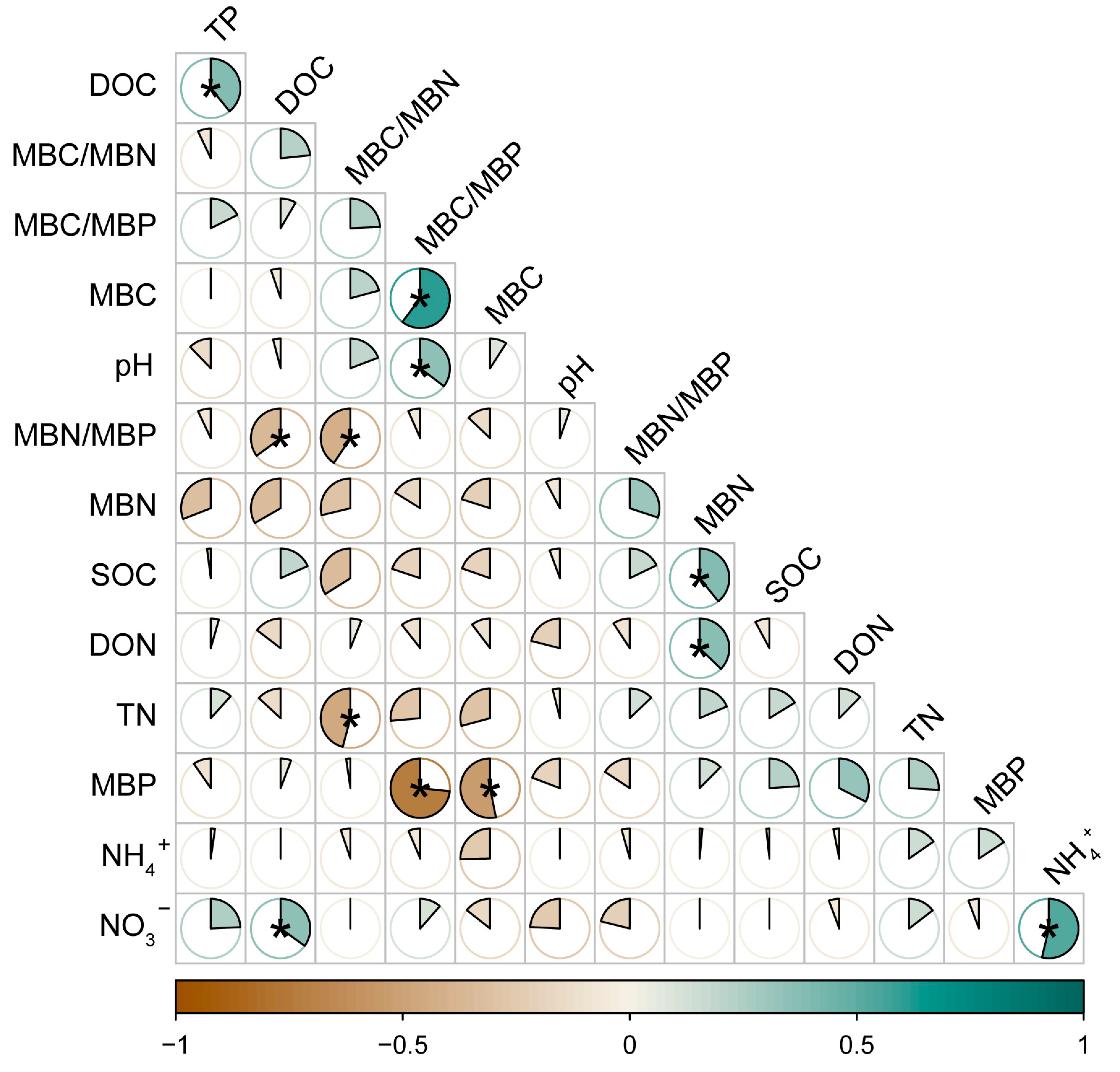Agriculture 14 01616 g010