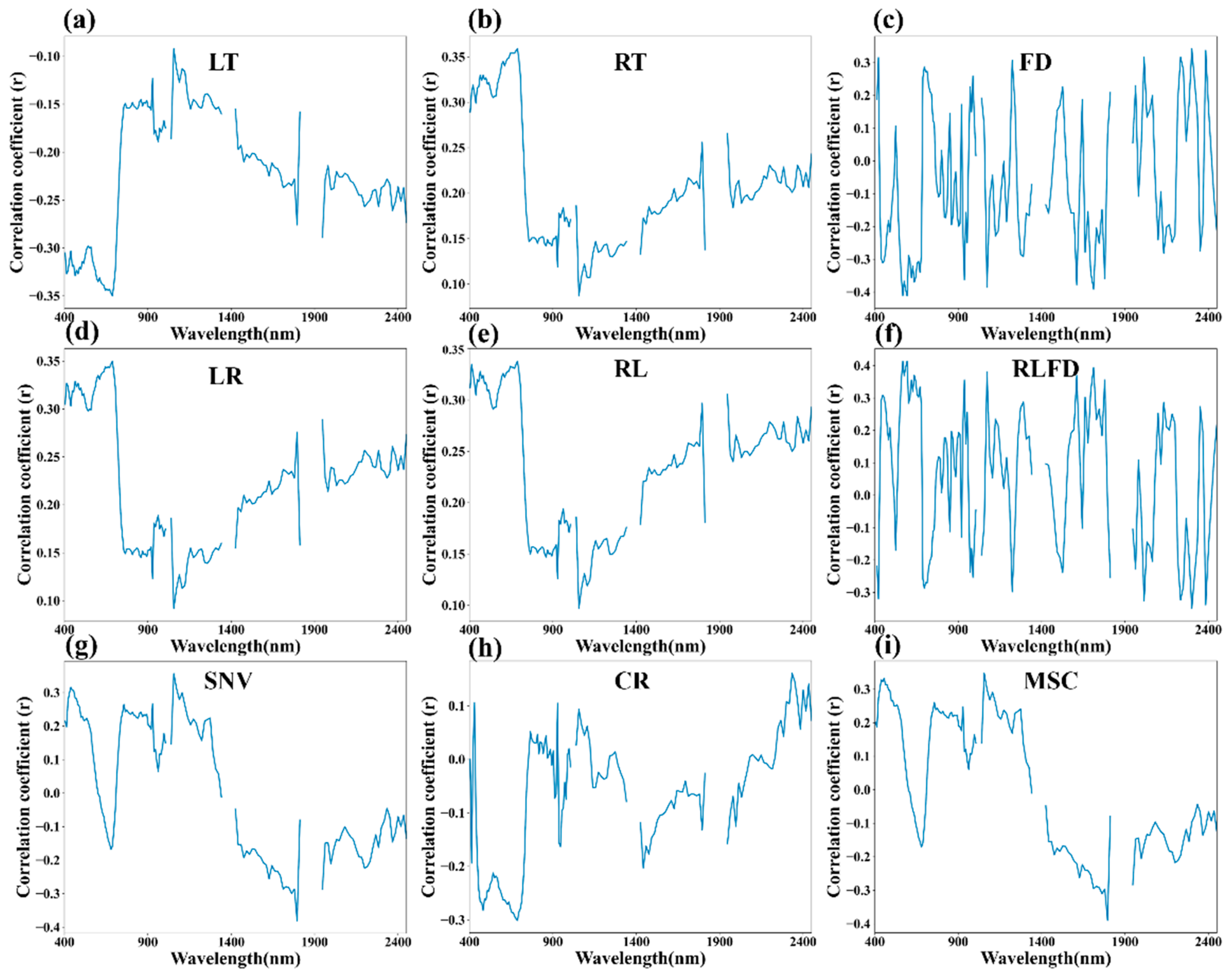 Agriculture 14 01619 g005