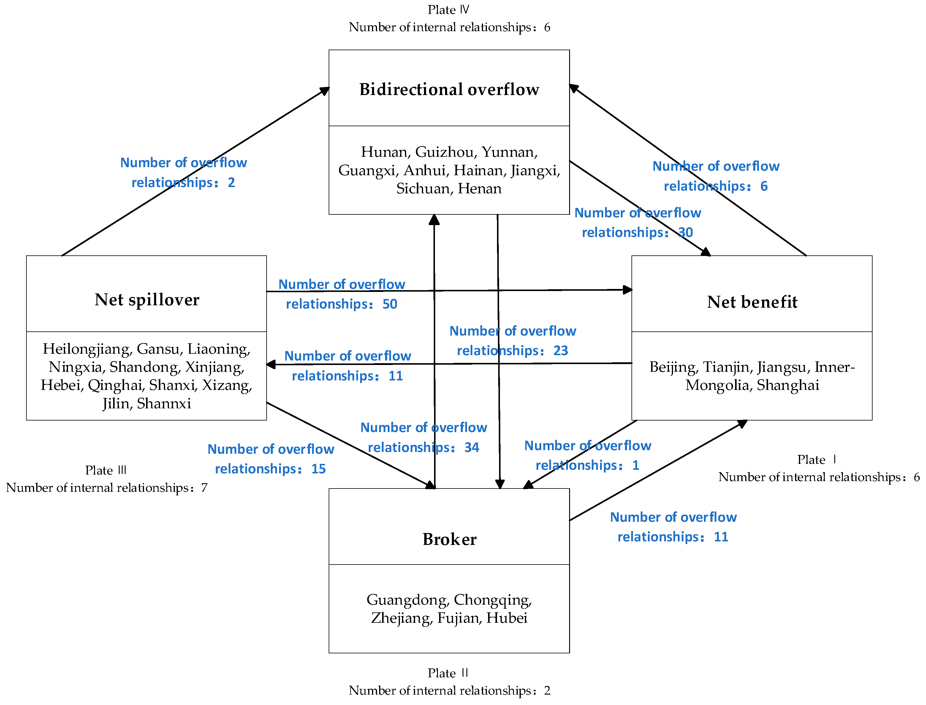 Agriculture 14 01628 g004