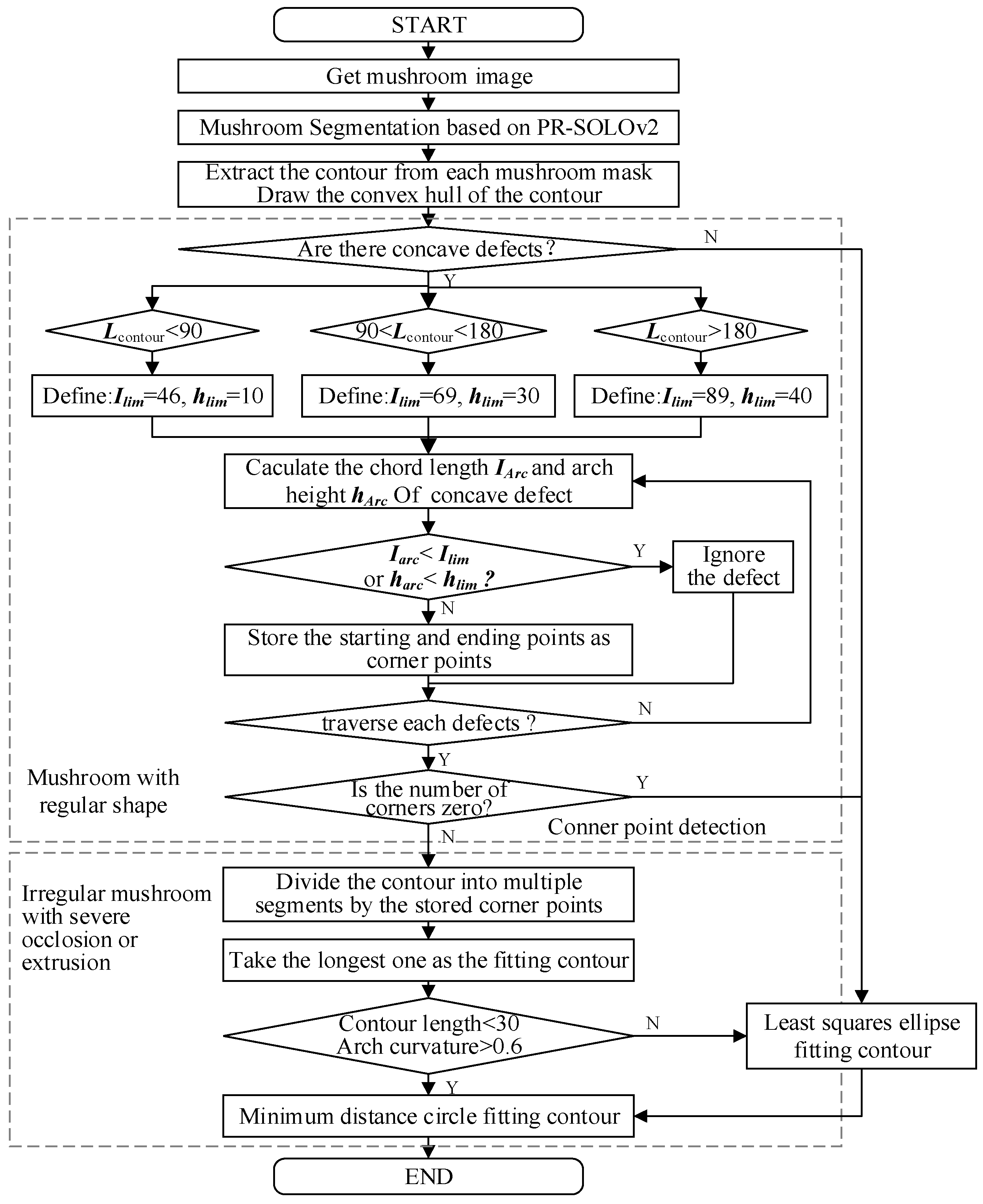 Agriculture 14 01646 g009