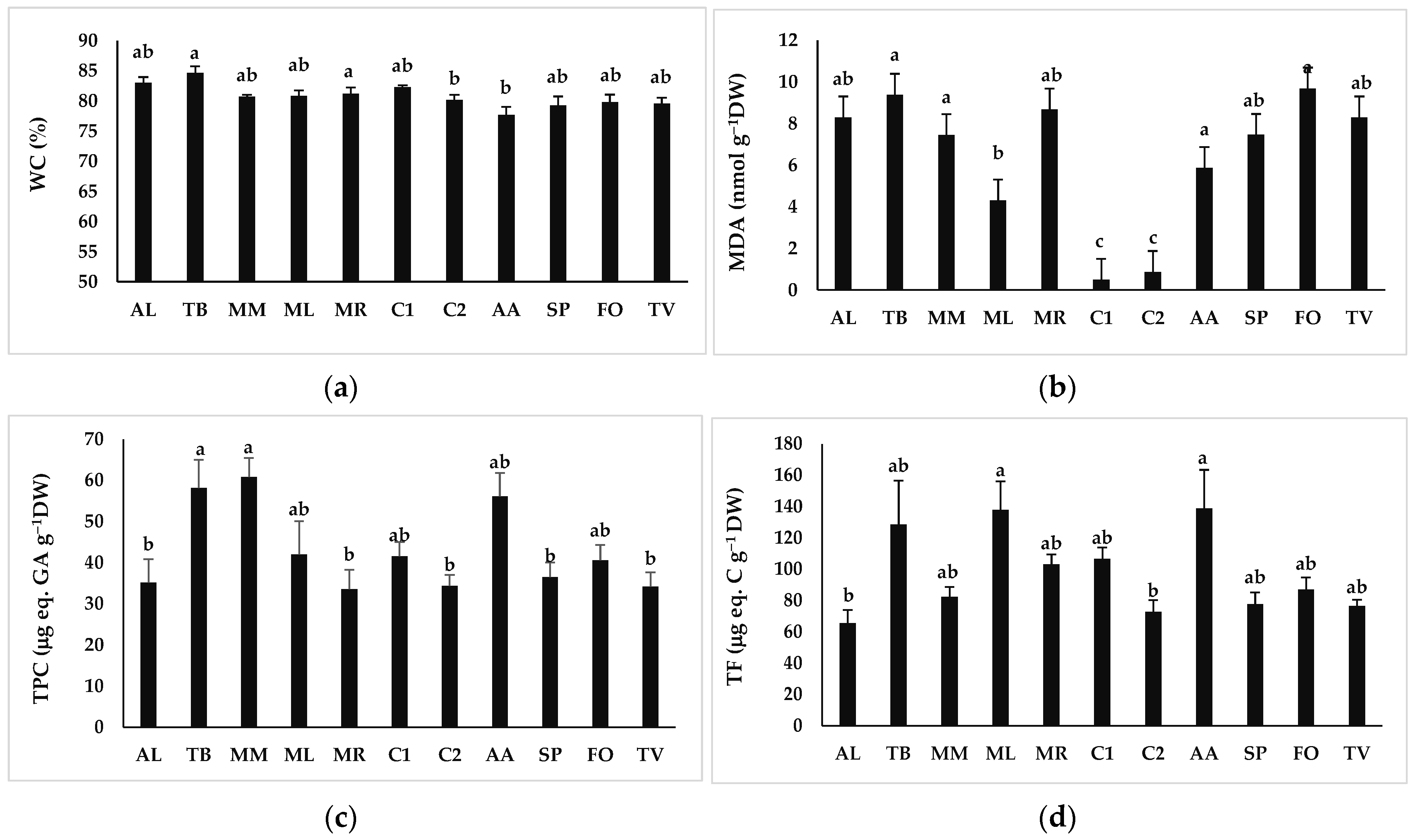 Agriculture 14 01657 g002