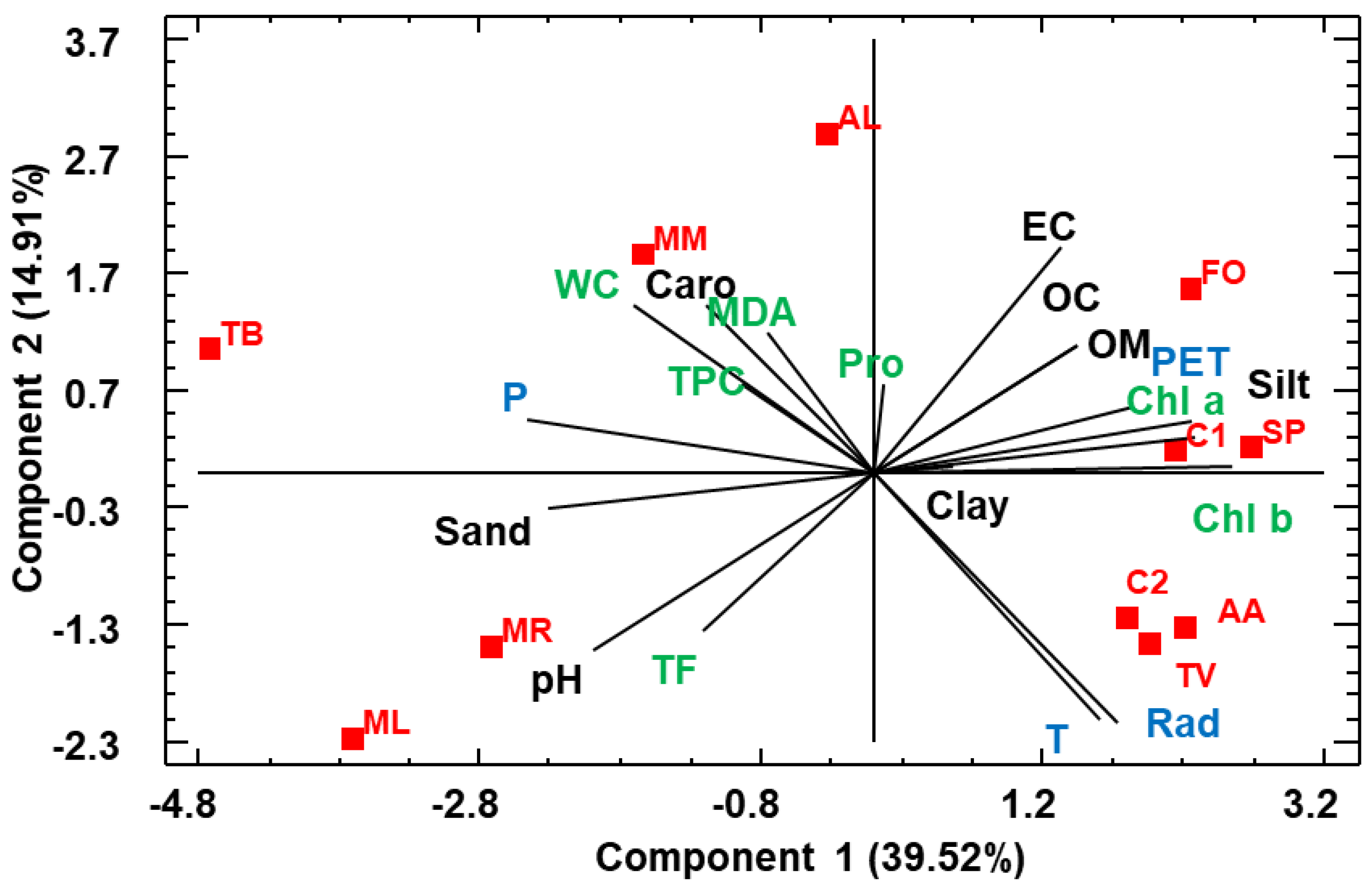 Agriculture 14 01657 g003