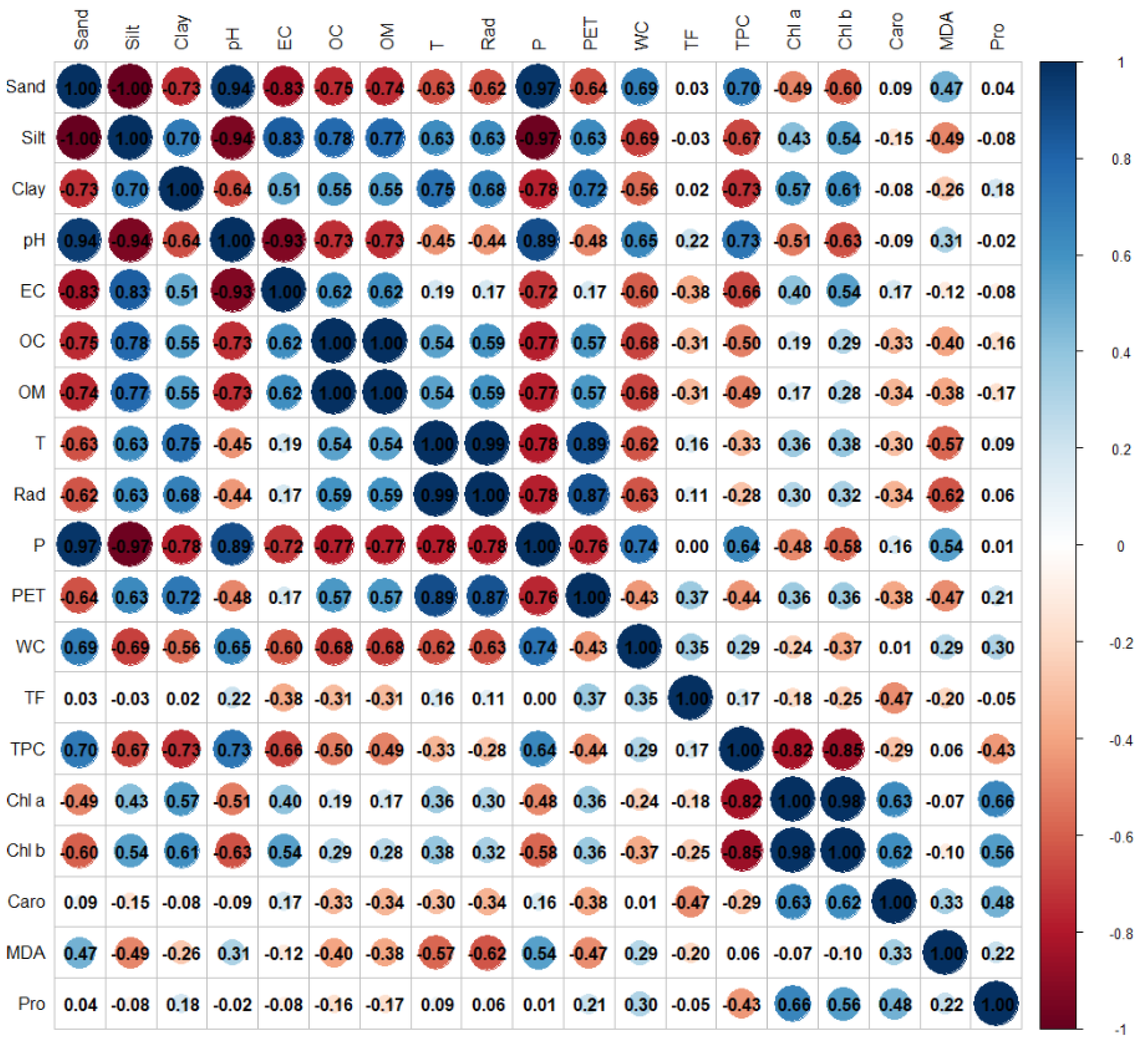 Agriculture 14 01657 g004