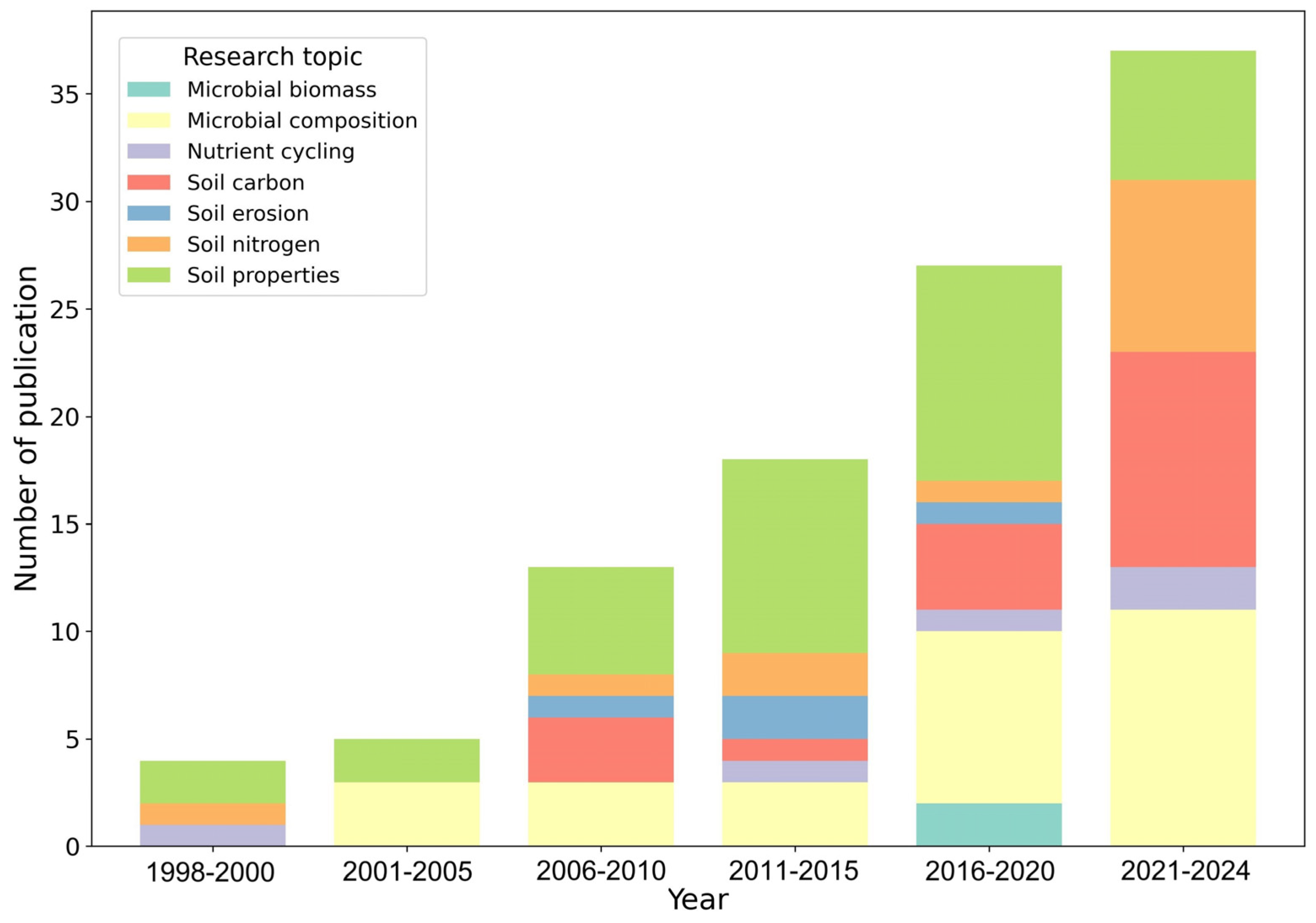 Agriculture 14 01660 g002