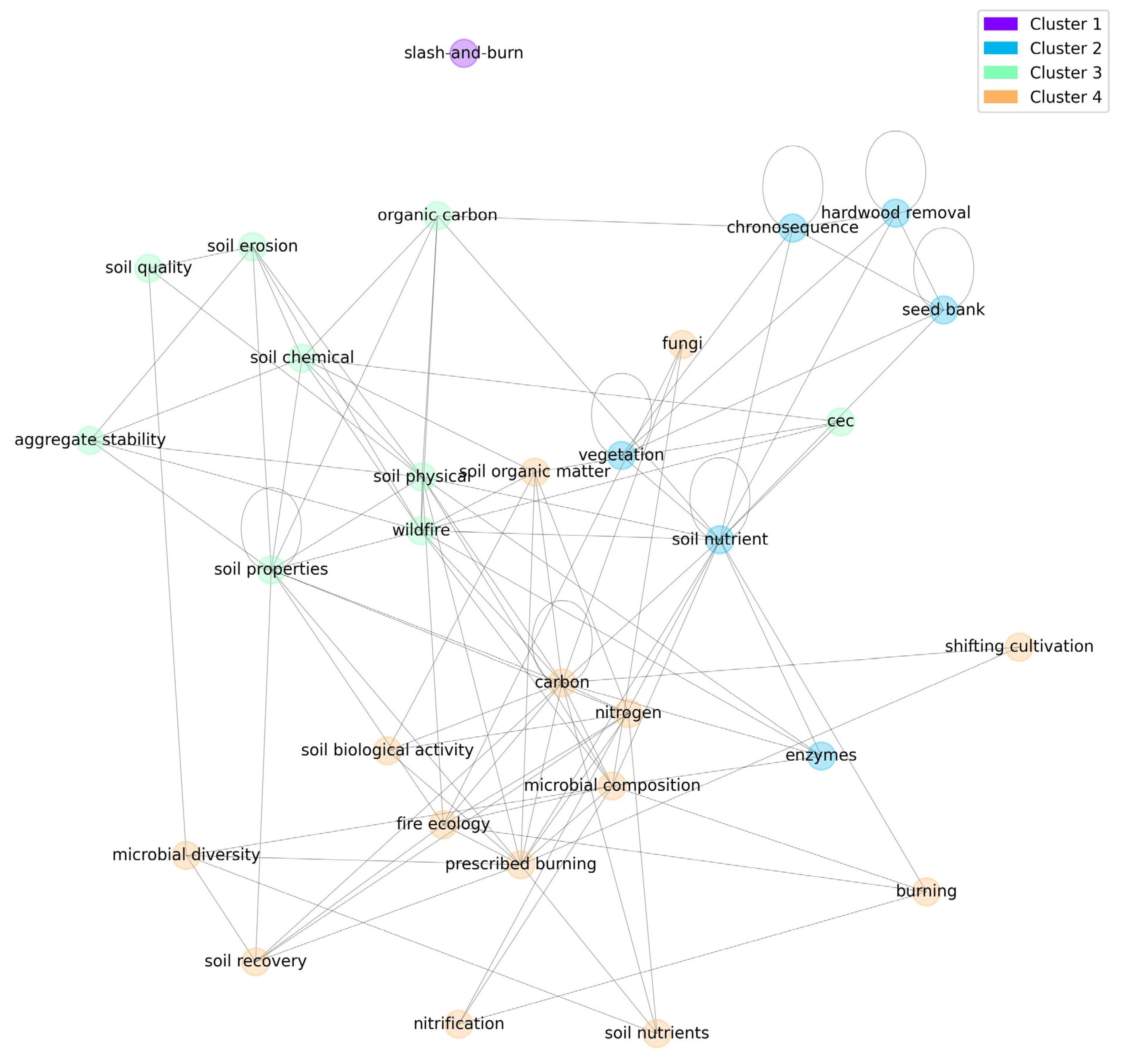 Agriculture 14 01660 g003