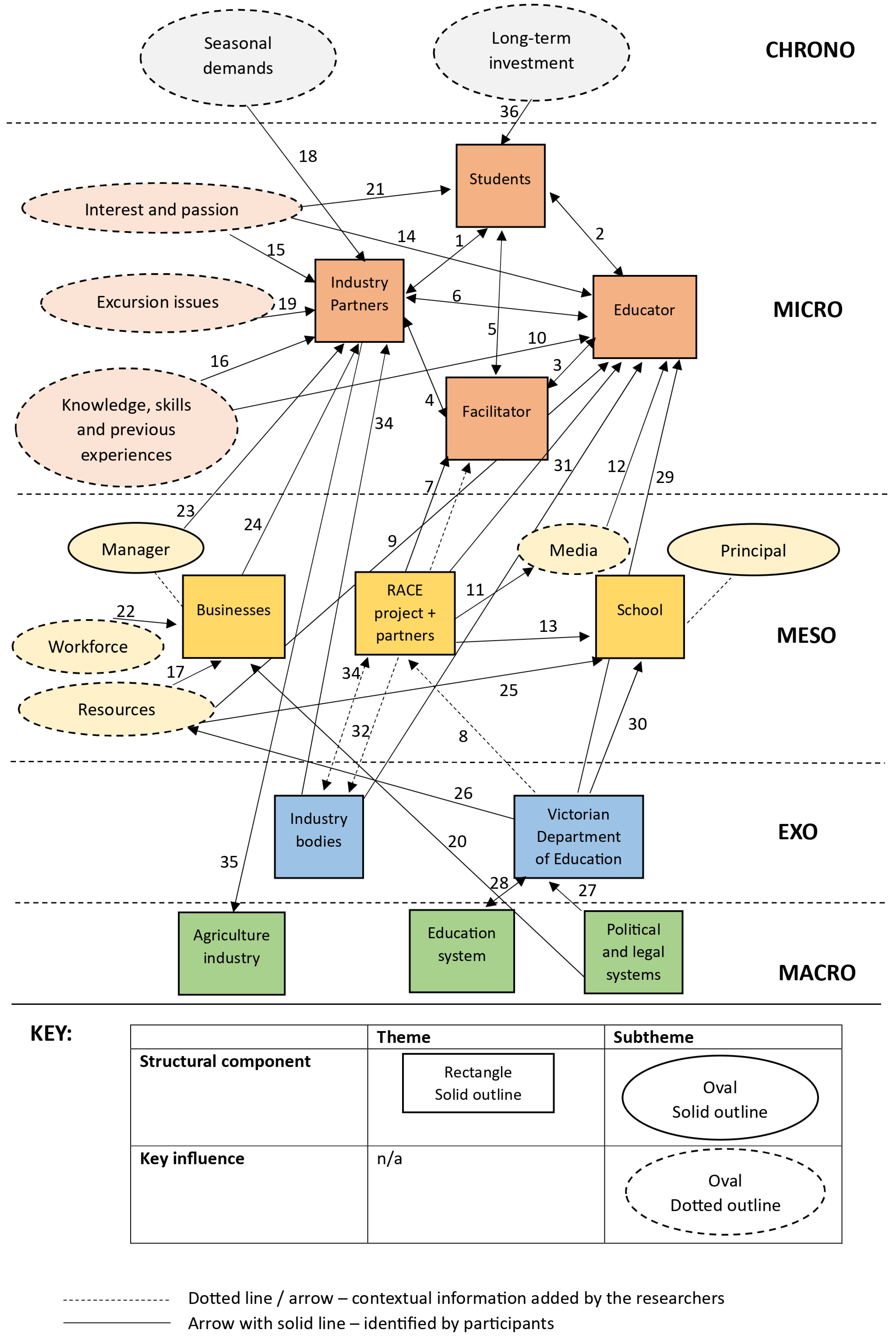 Agriculture 14 01668 g003