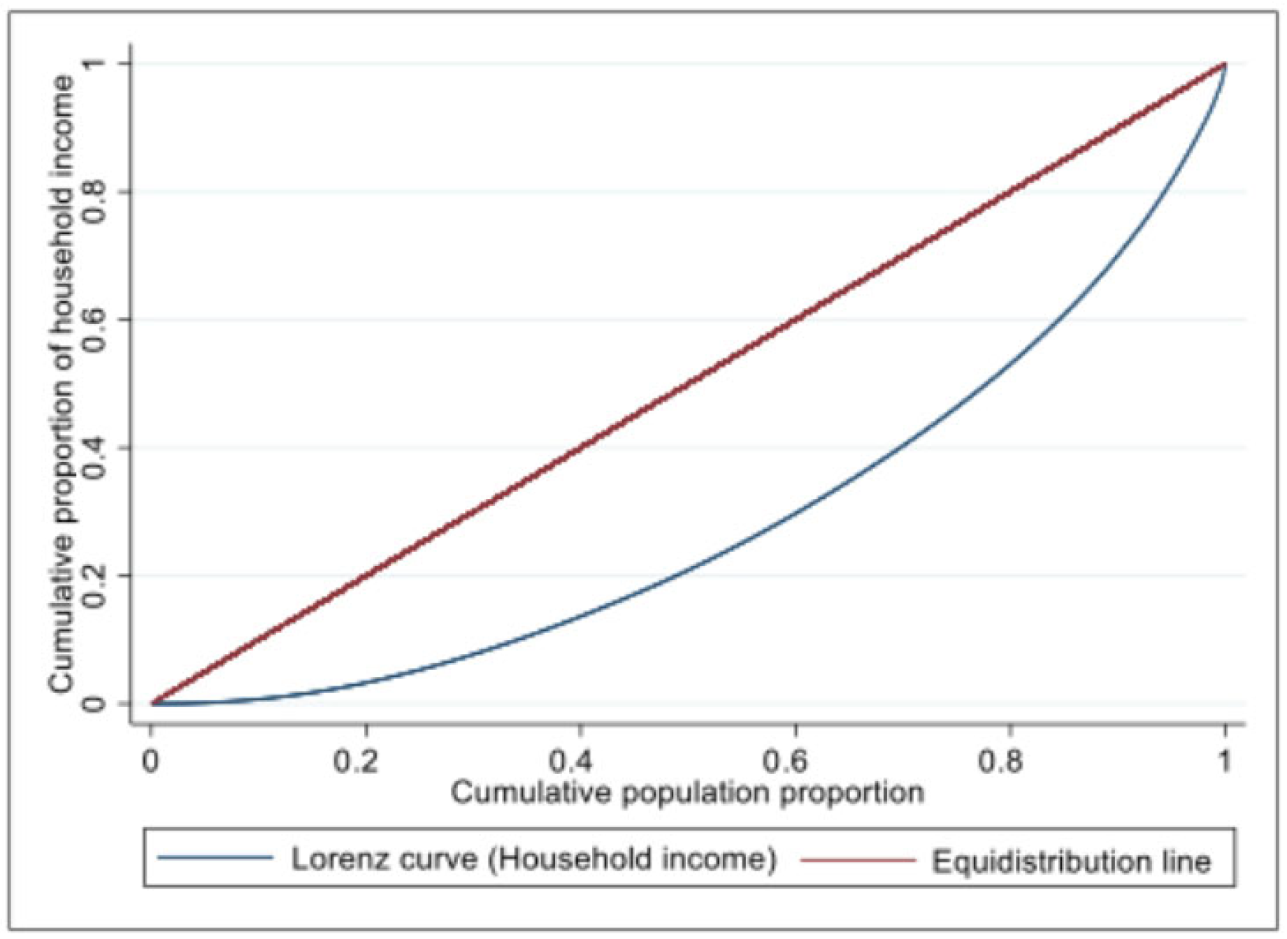 Agriculture 14 01672 g002