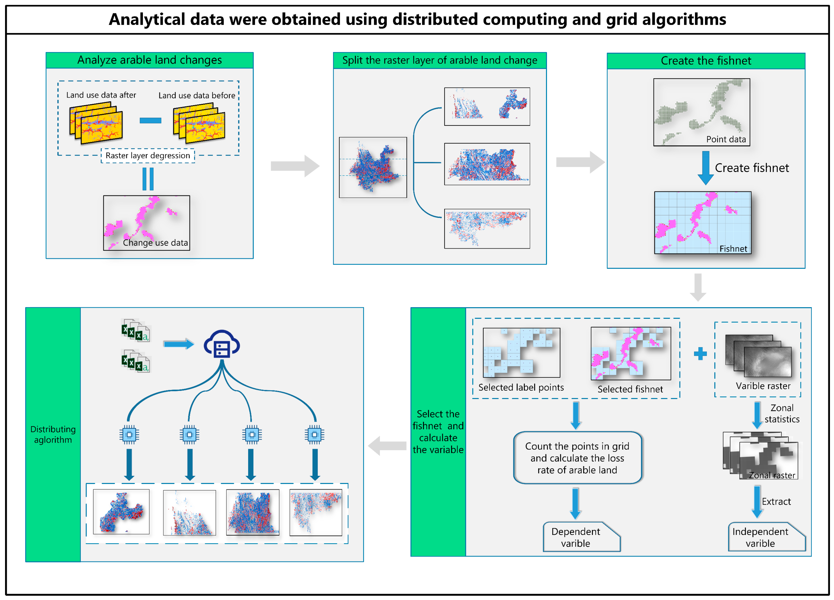 Agriculture 14 01675 g003