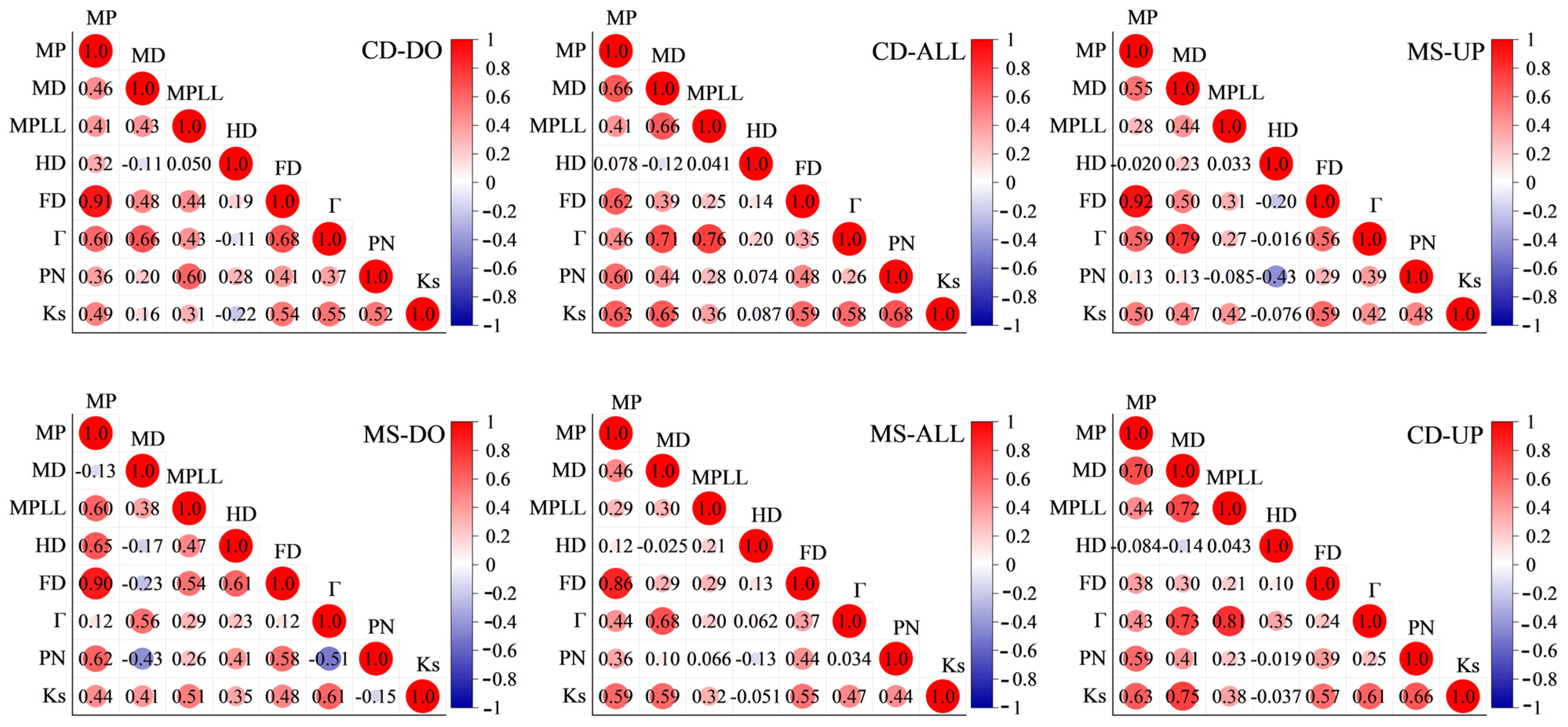 Agriculture 14 01676 g004