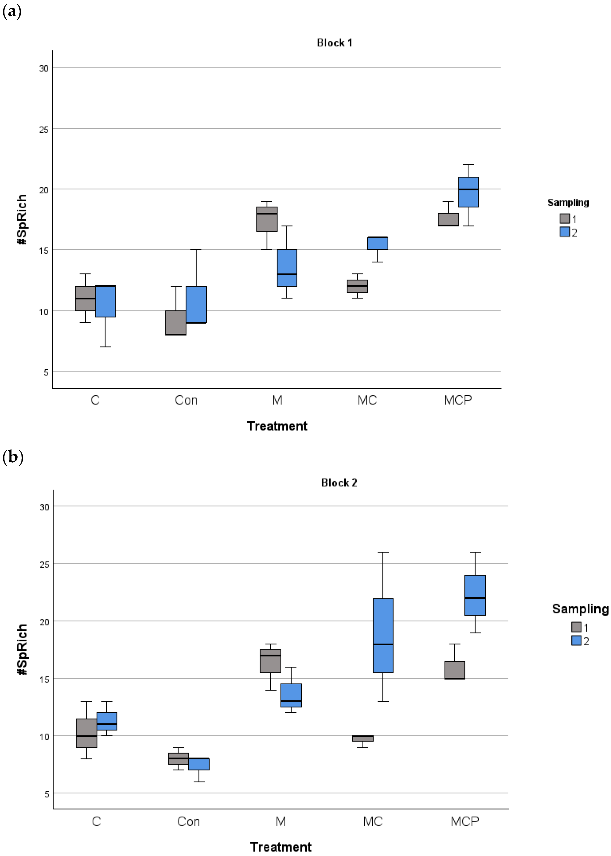 Agriculture 14 01683 g003