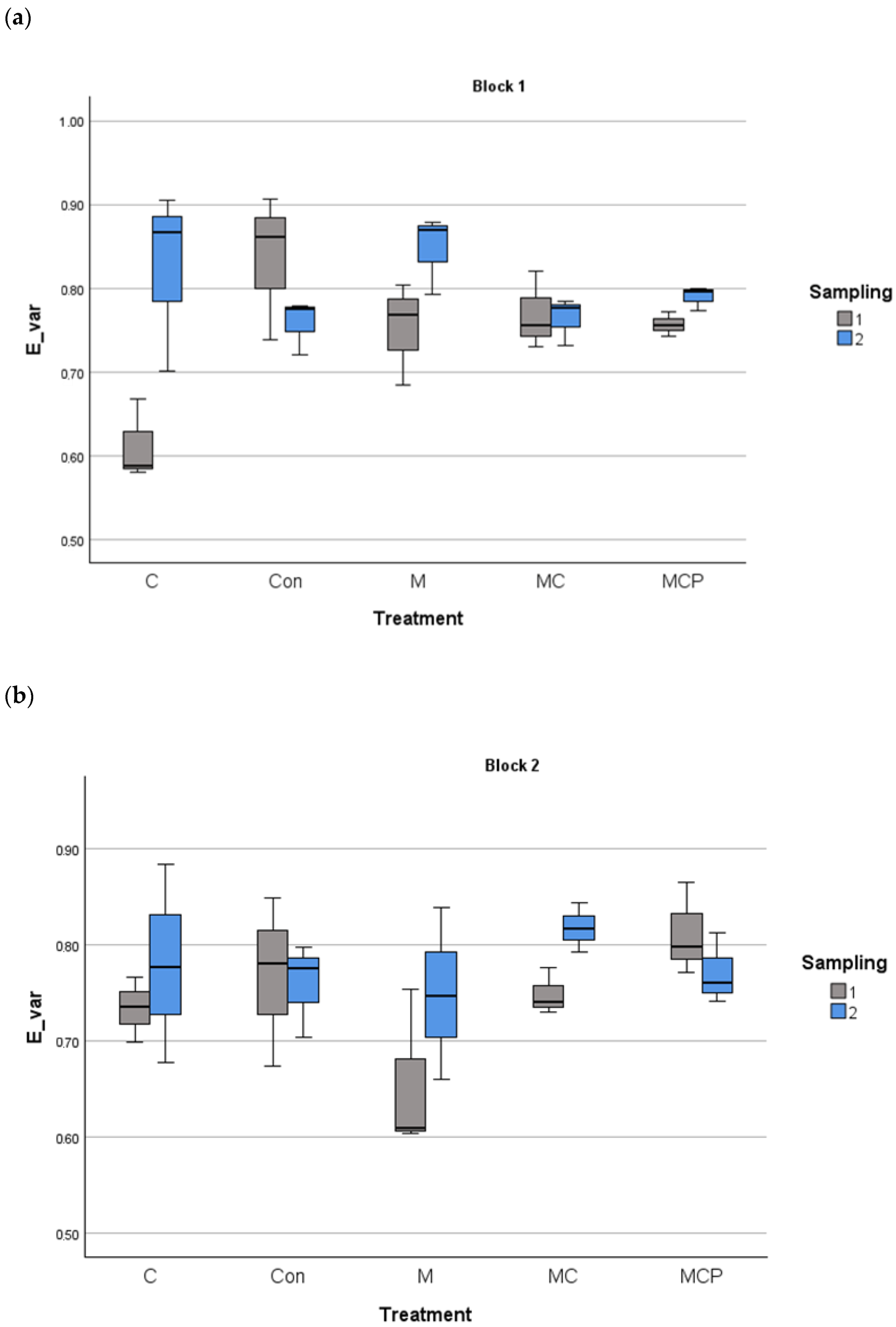 Agriculture 14 01683 g004