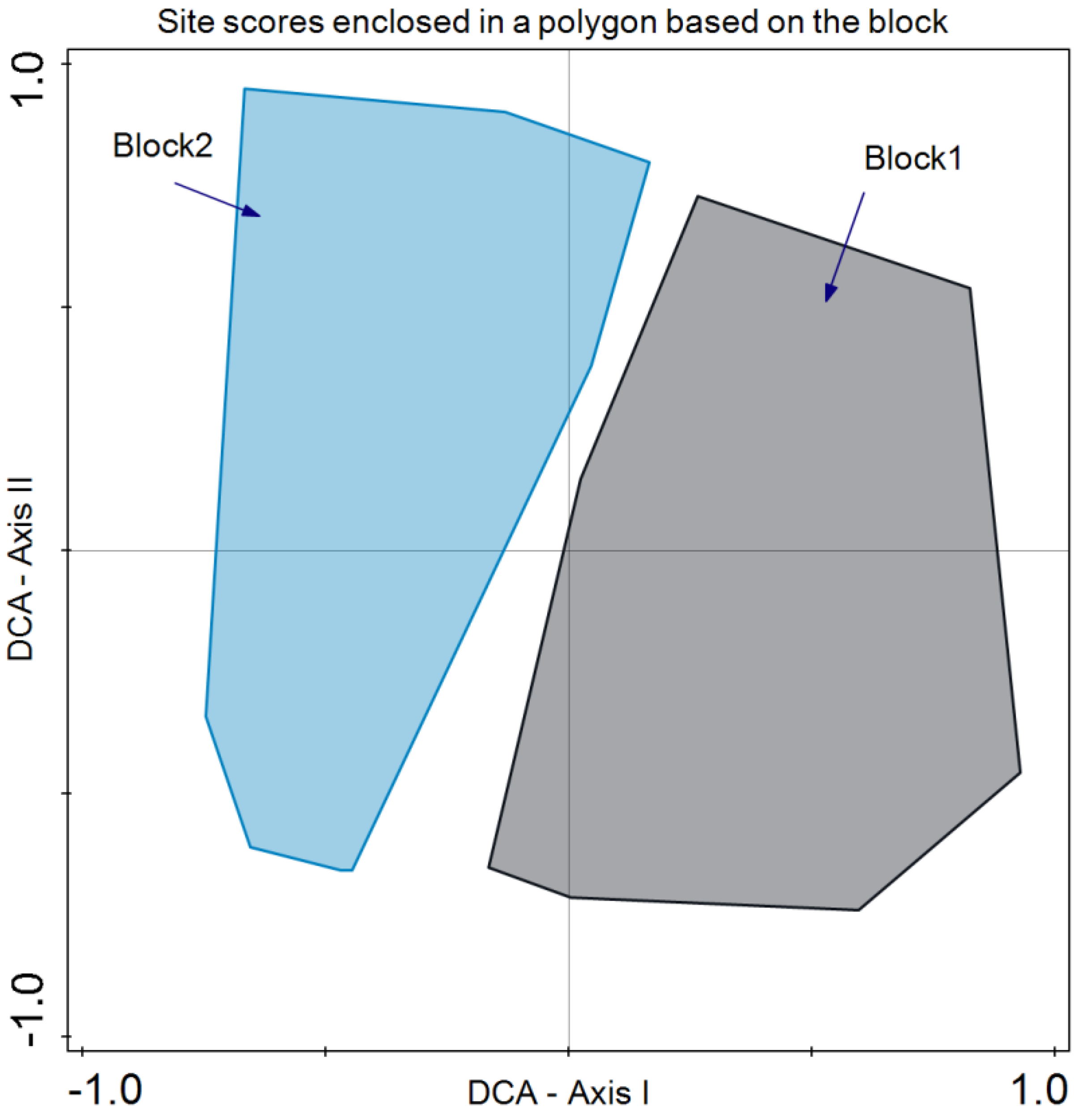 Agriculture 14 01683 g006