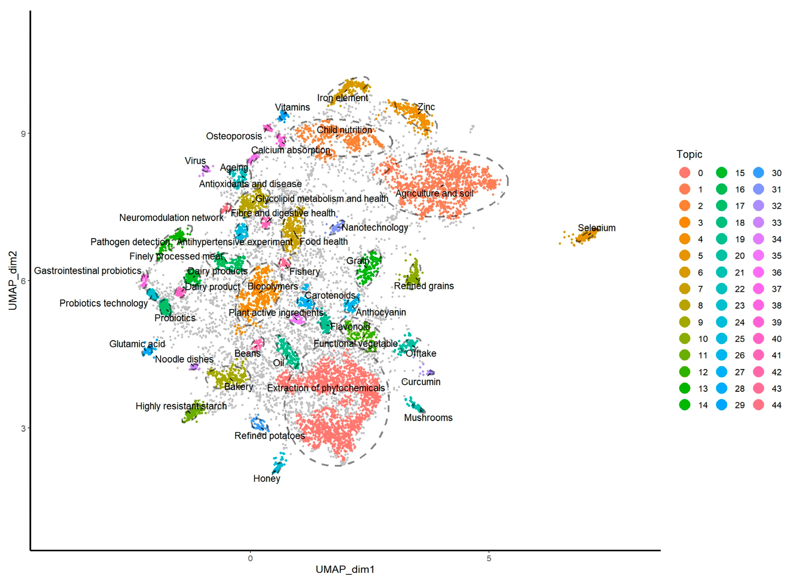 Agriculture 14 01691 g003