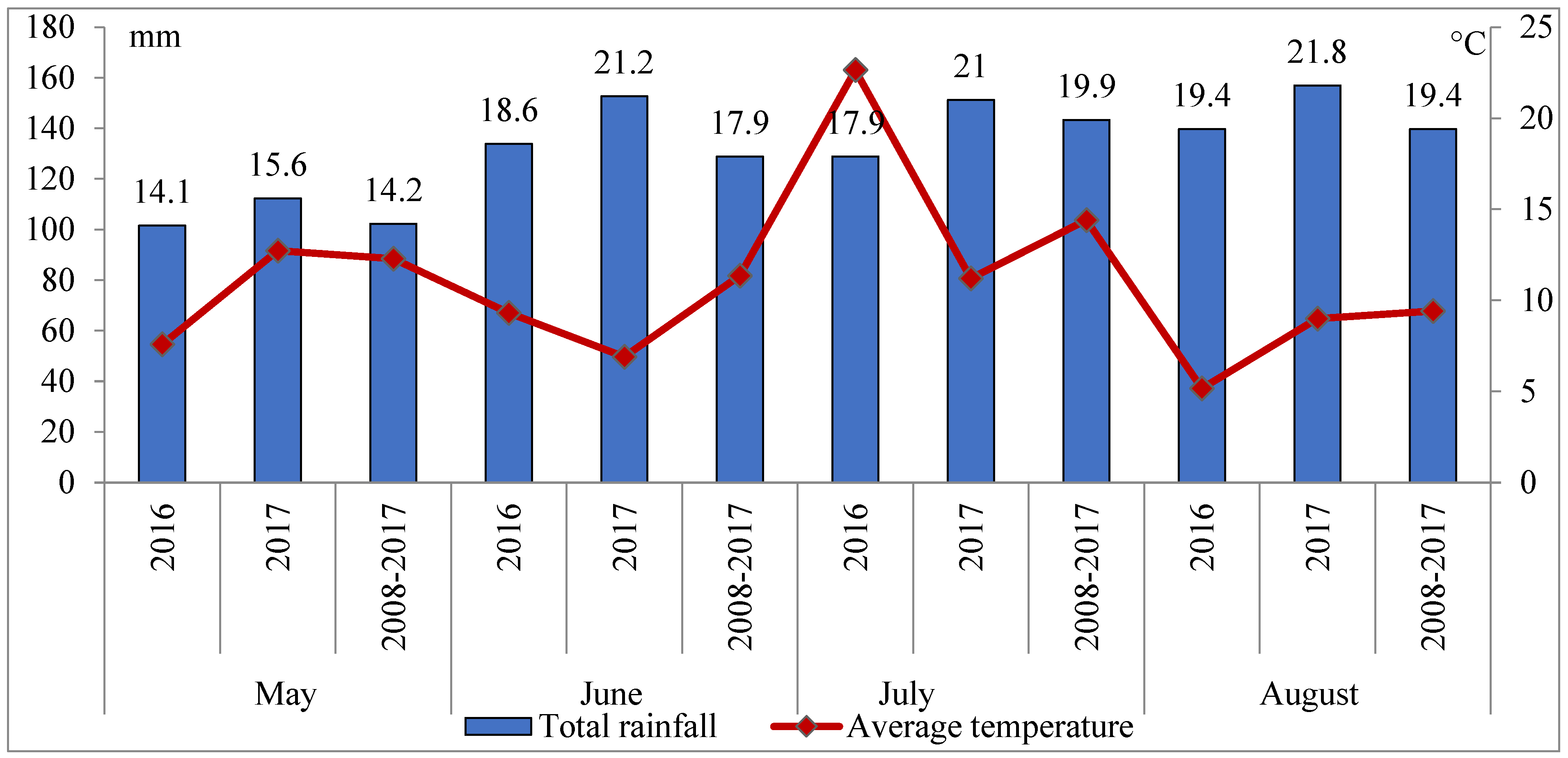 Agriculture 14 01700 g001