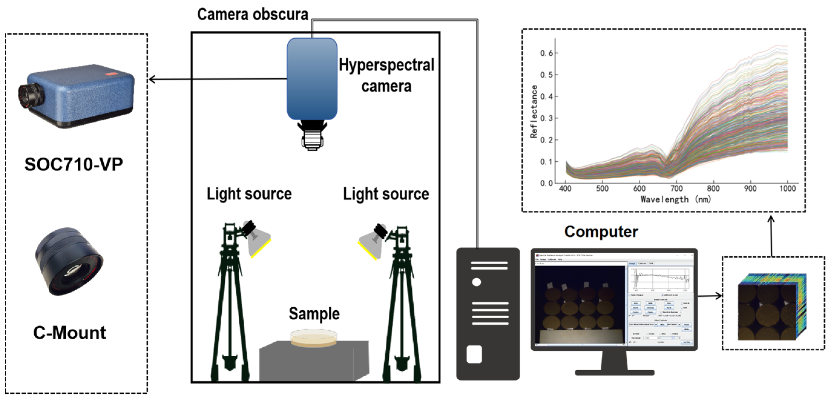 Agriculture 14 01701 g002