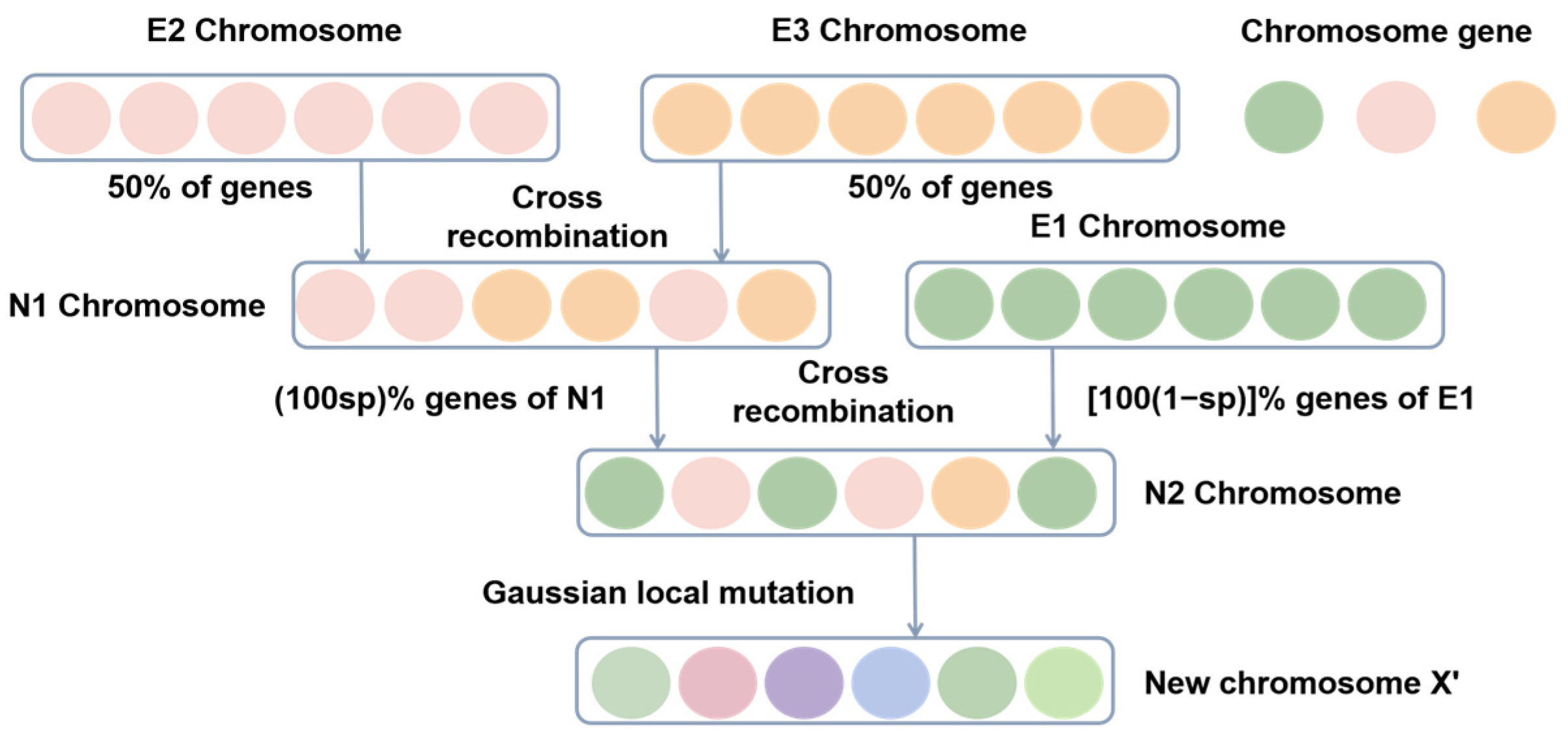 Agriculture 14 01701 g005