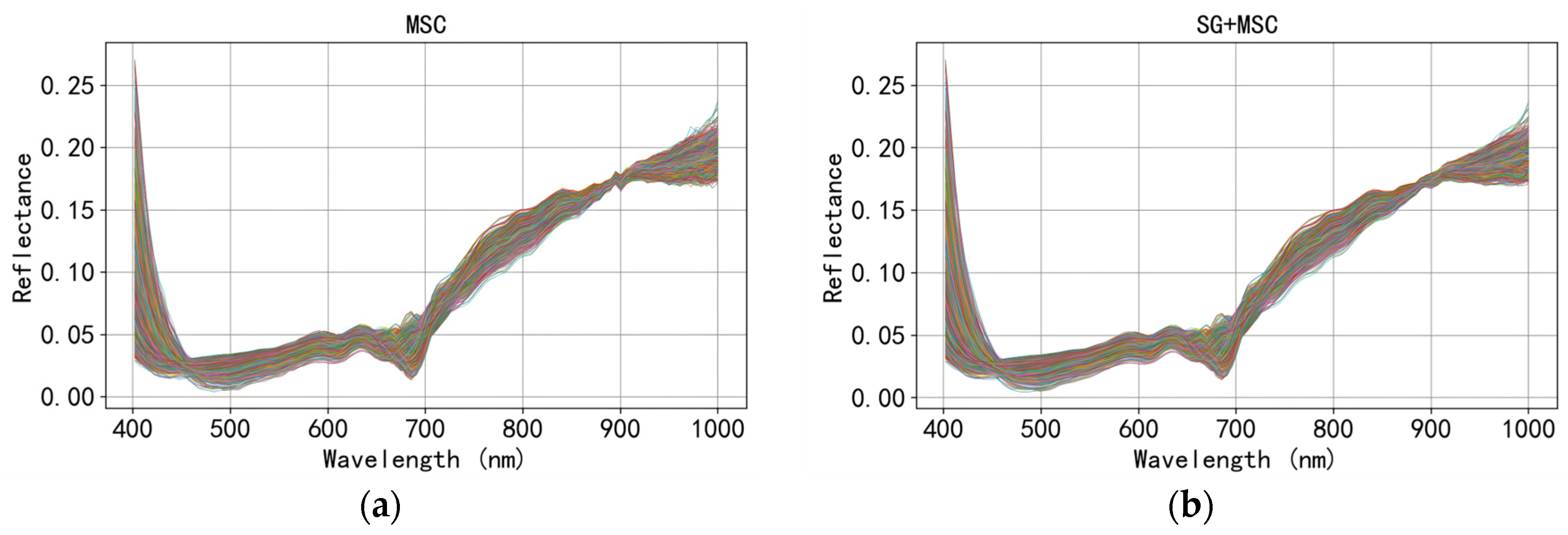Agriculture 14 01701 g008a