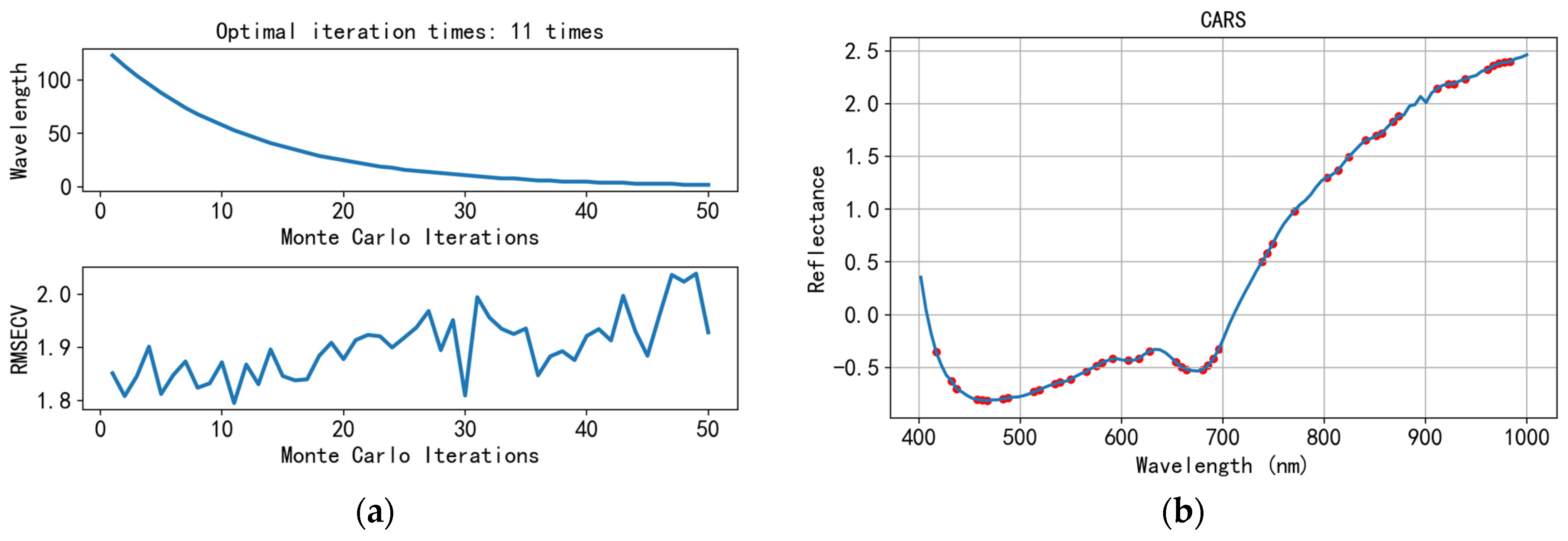 Agriculture 14 01701 g009