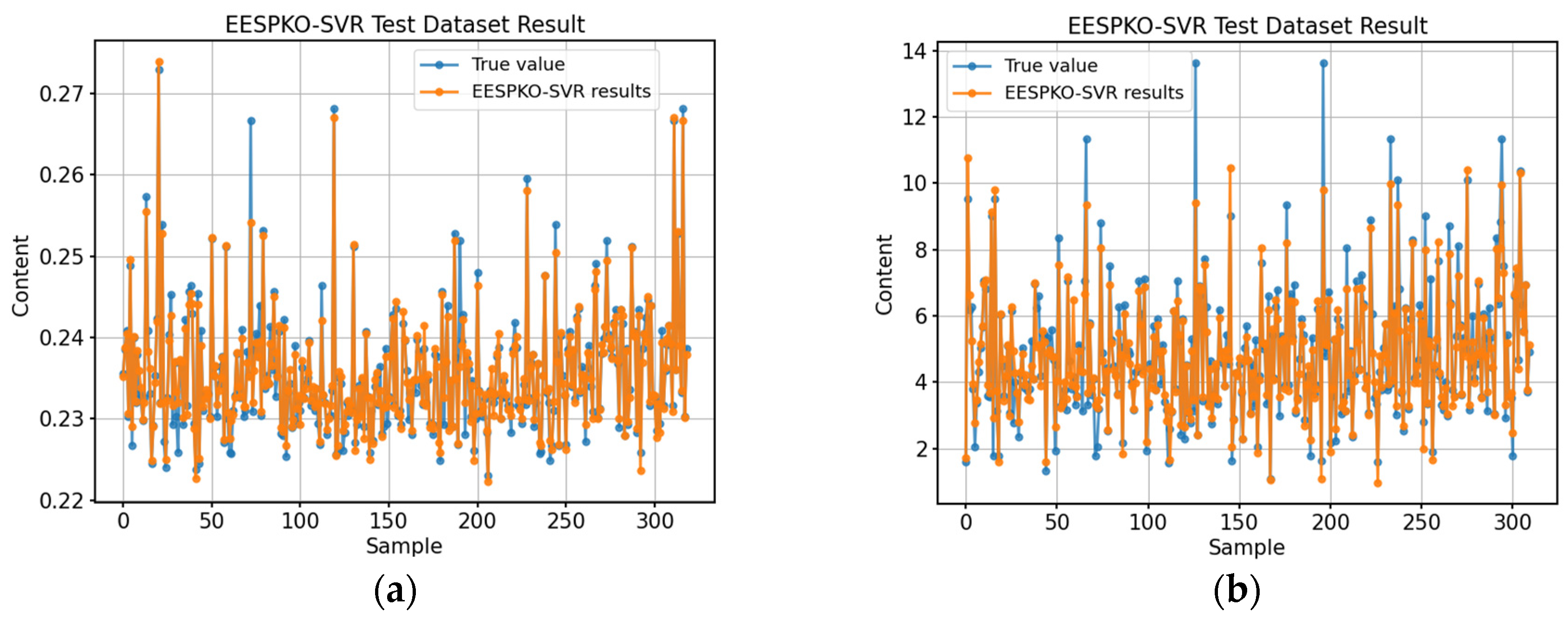 Agriculture 14 01701 g013