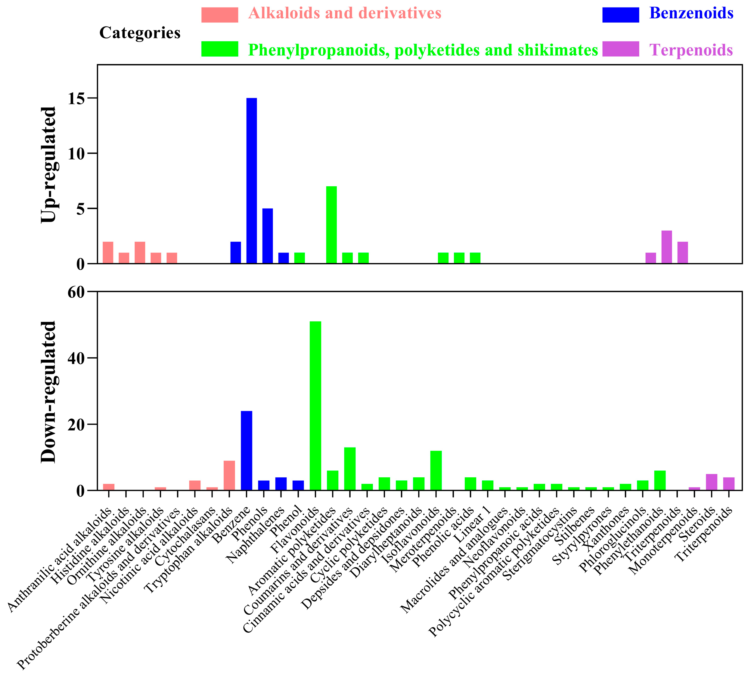 Agriculture 14 01702 g003