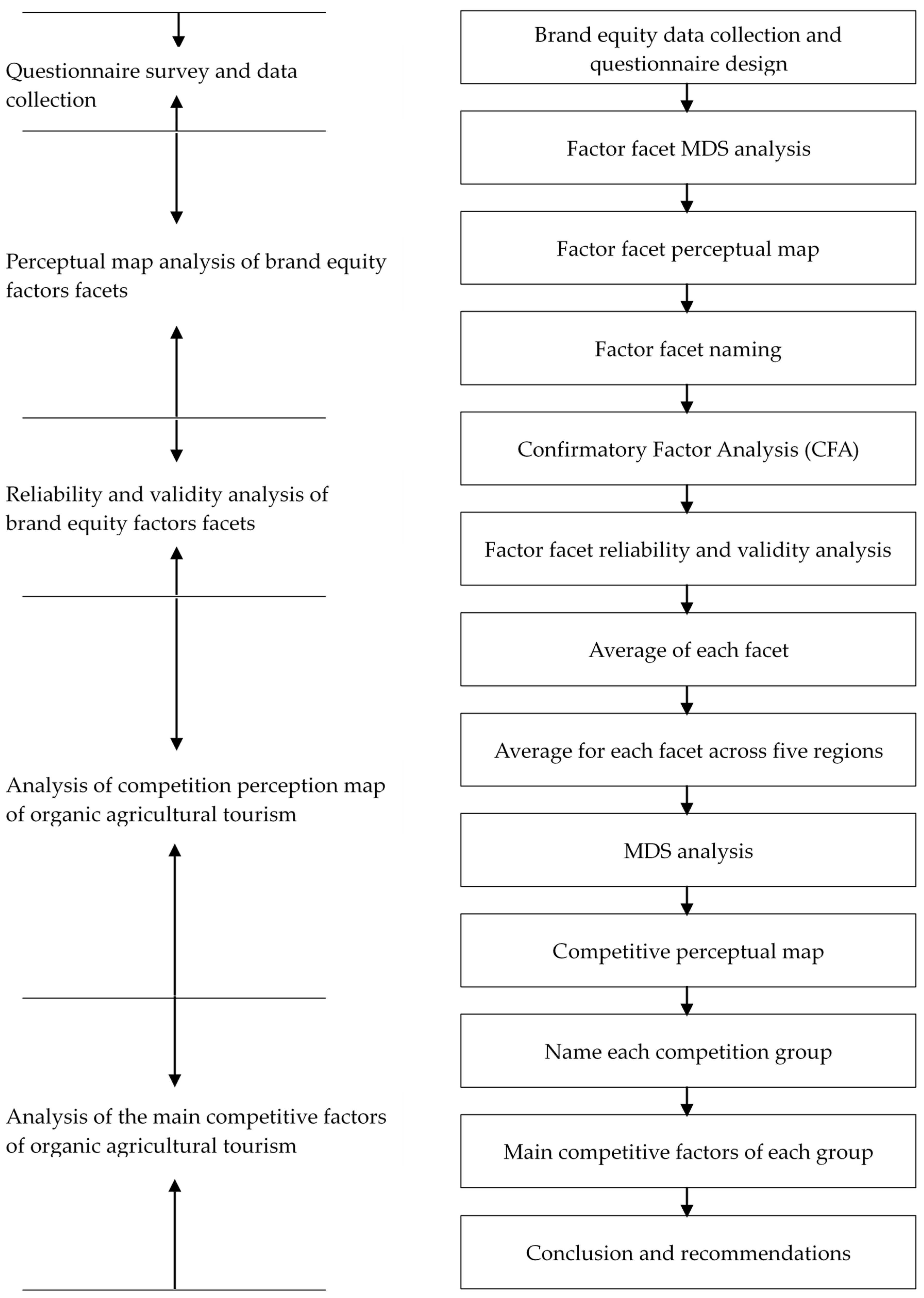 Agriculture 14 01706 g001