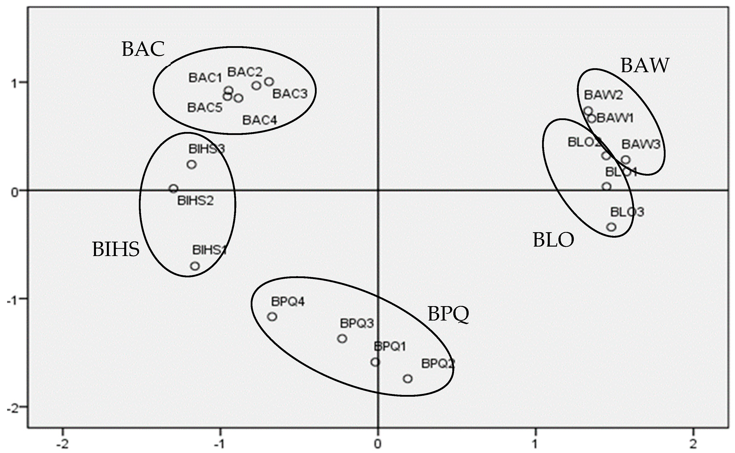 Agriculture 14 01706 g002