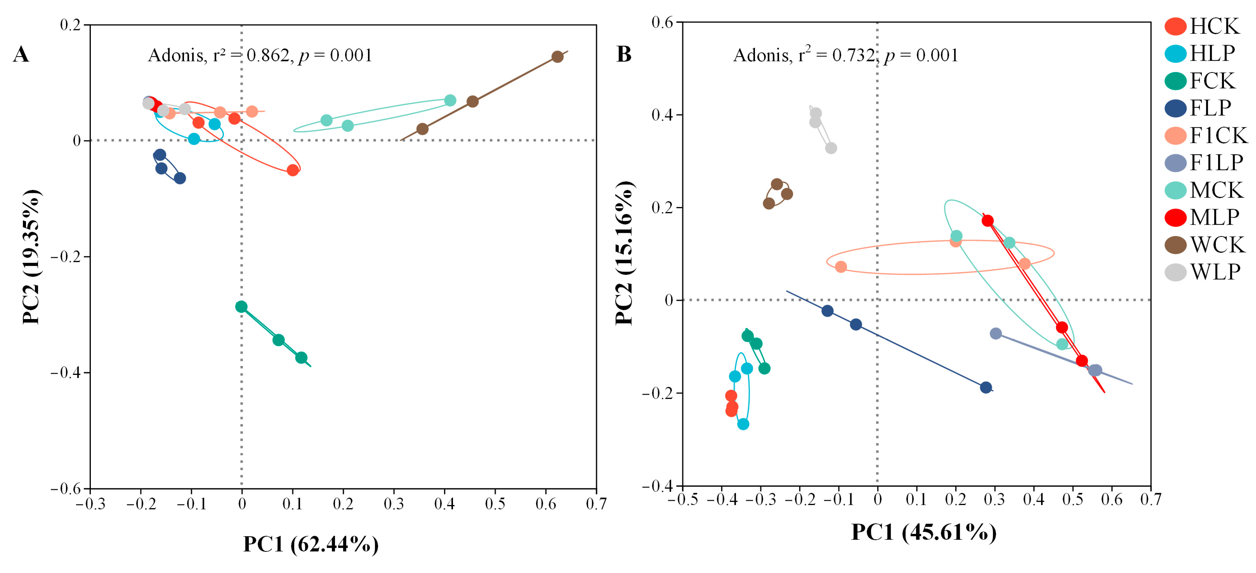 Agriculture 14 01707 g001