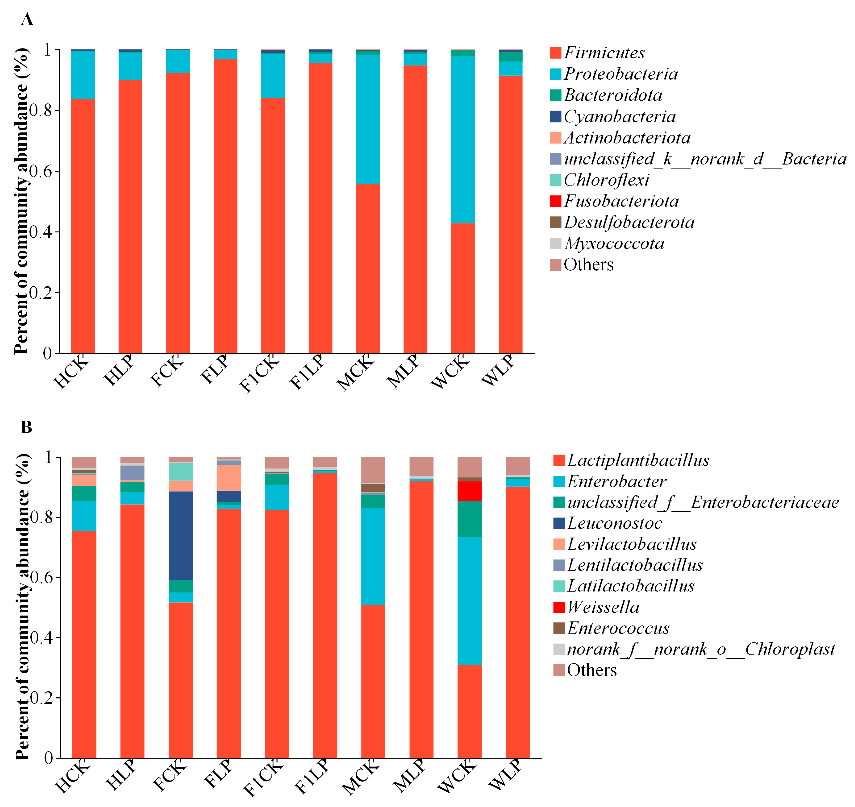 Agriculture 14 01707 g003