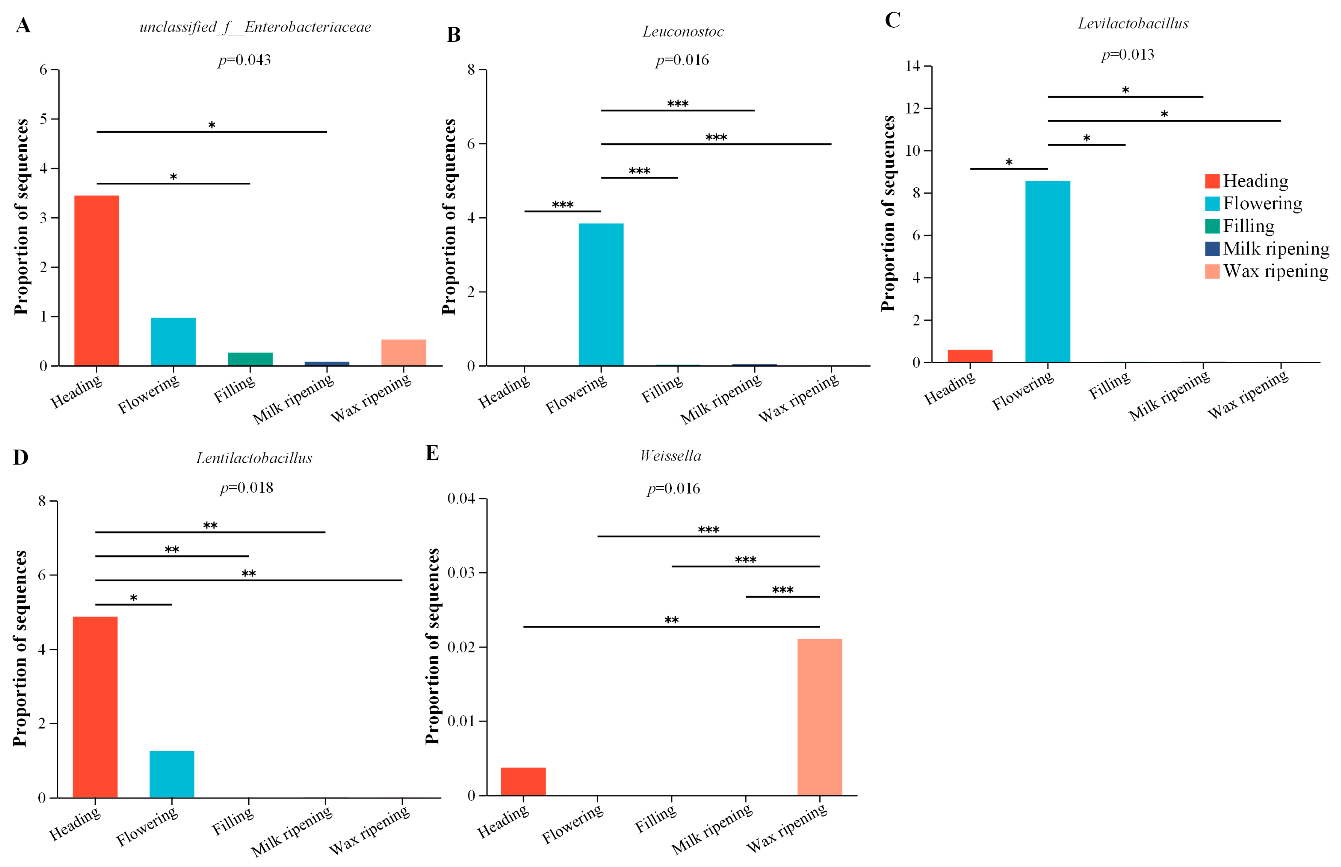 Agriculture 14 01707 g005