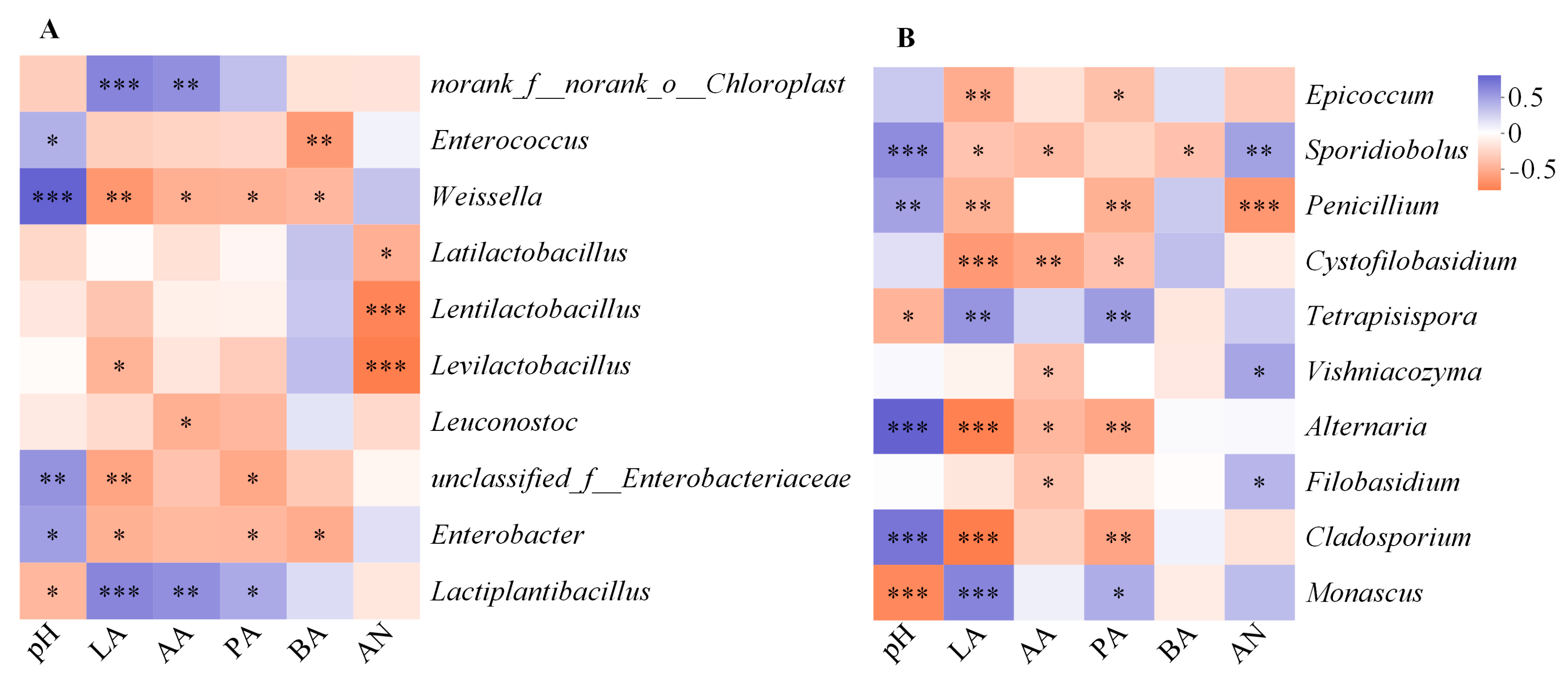 Agriculture 14 01707 g006