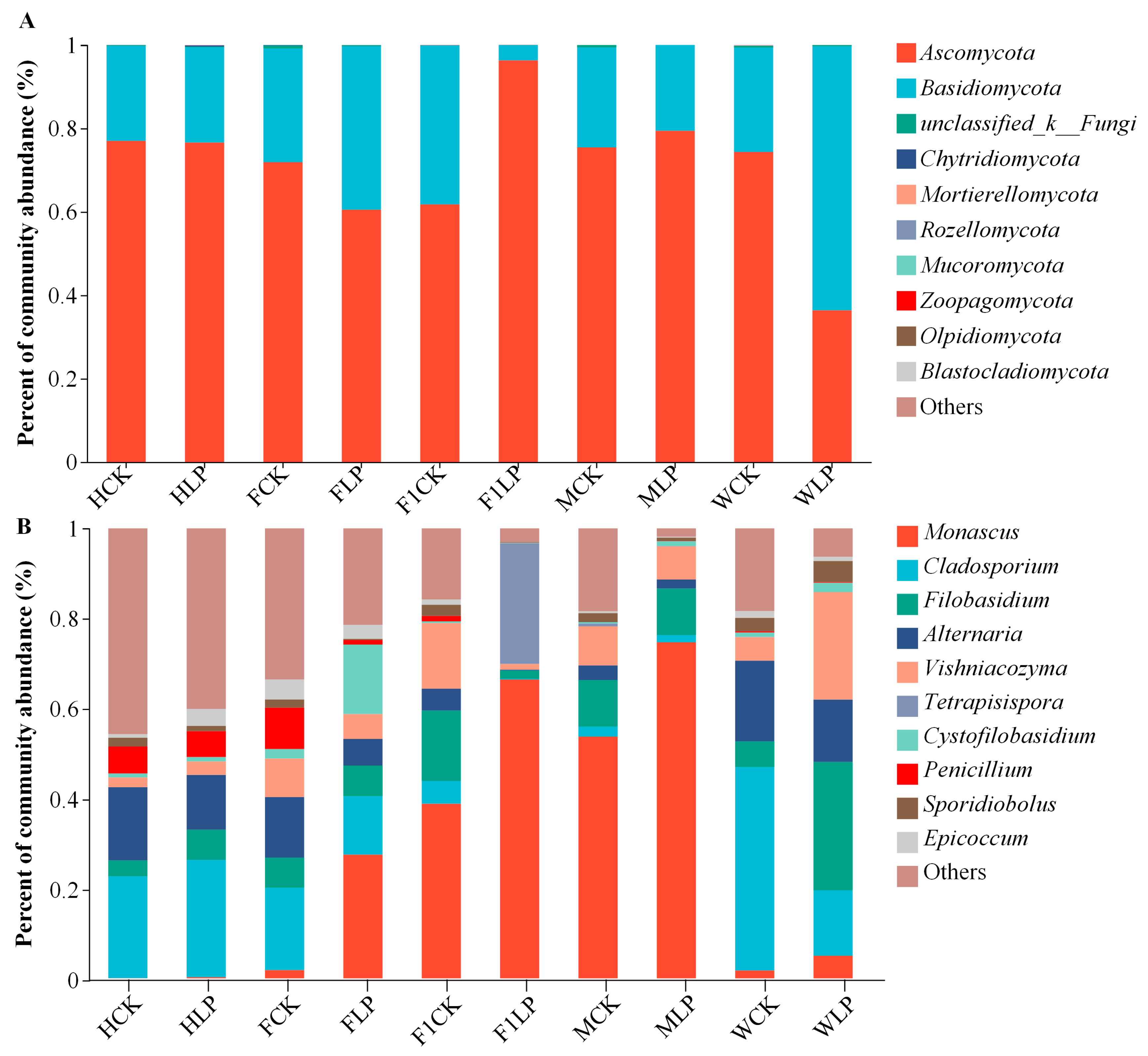 Agriculture 14 01707 g007