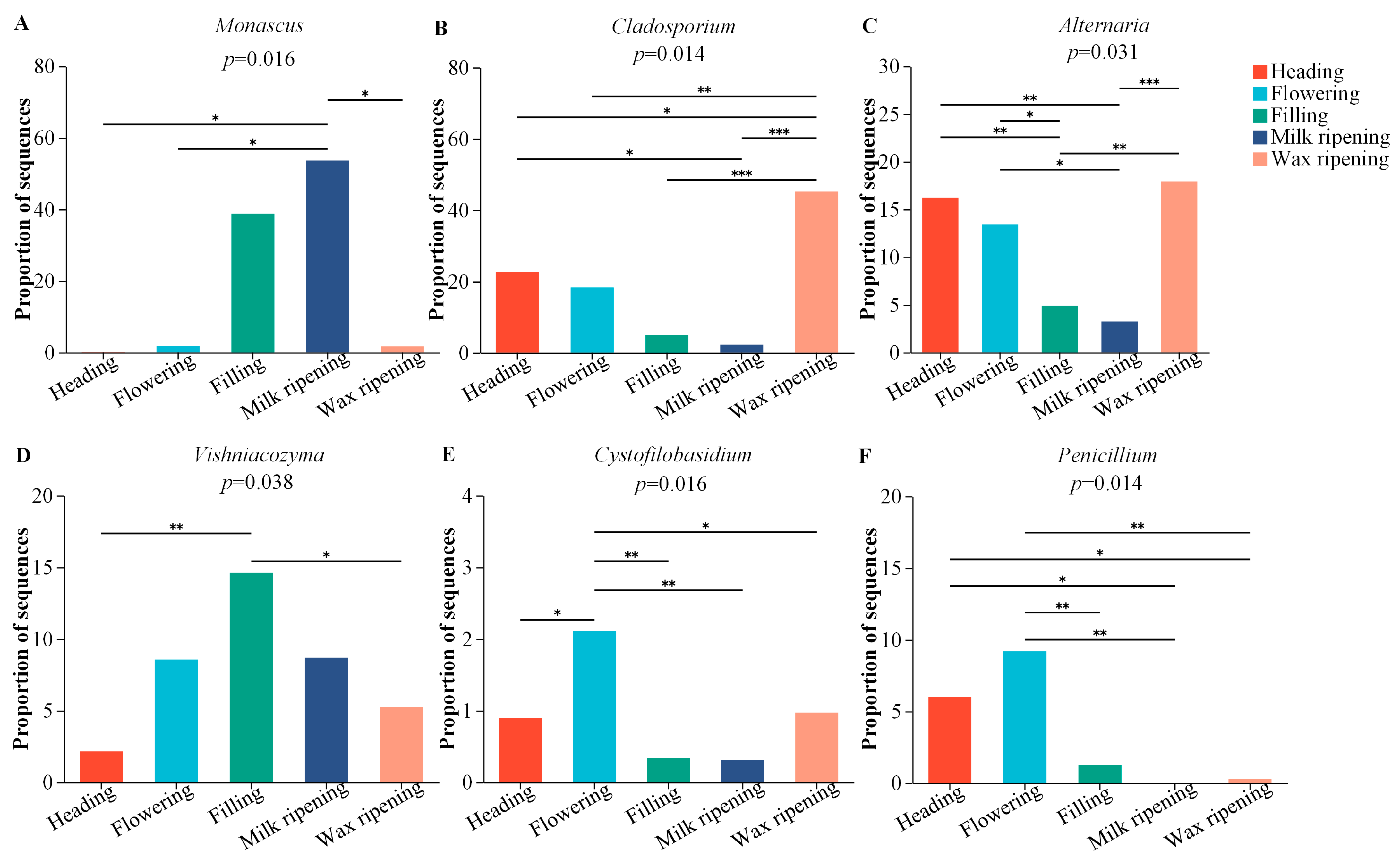 Agriculture 14 01707 g008