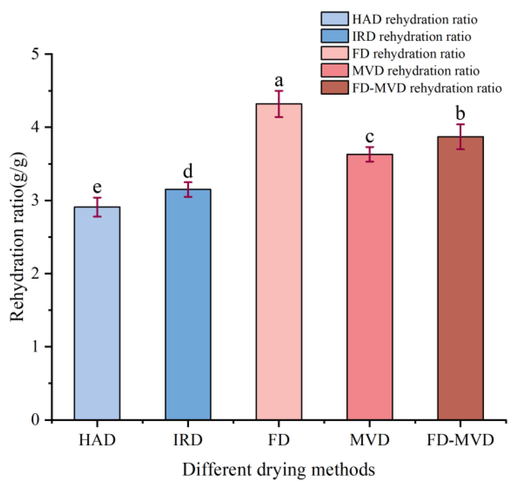 Agriculture 14 01716 g002