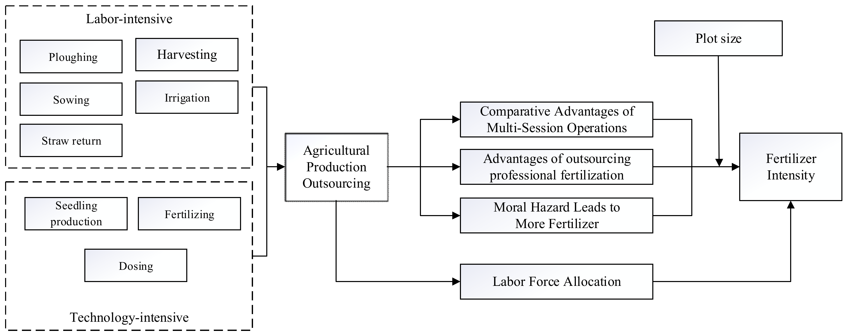 Agriculture 14 01719 g001