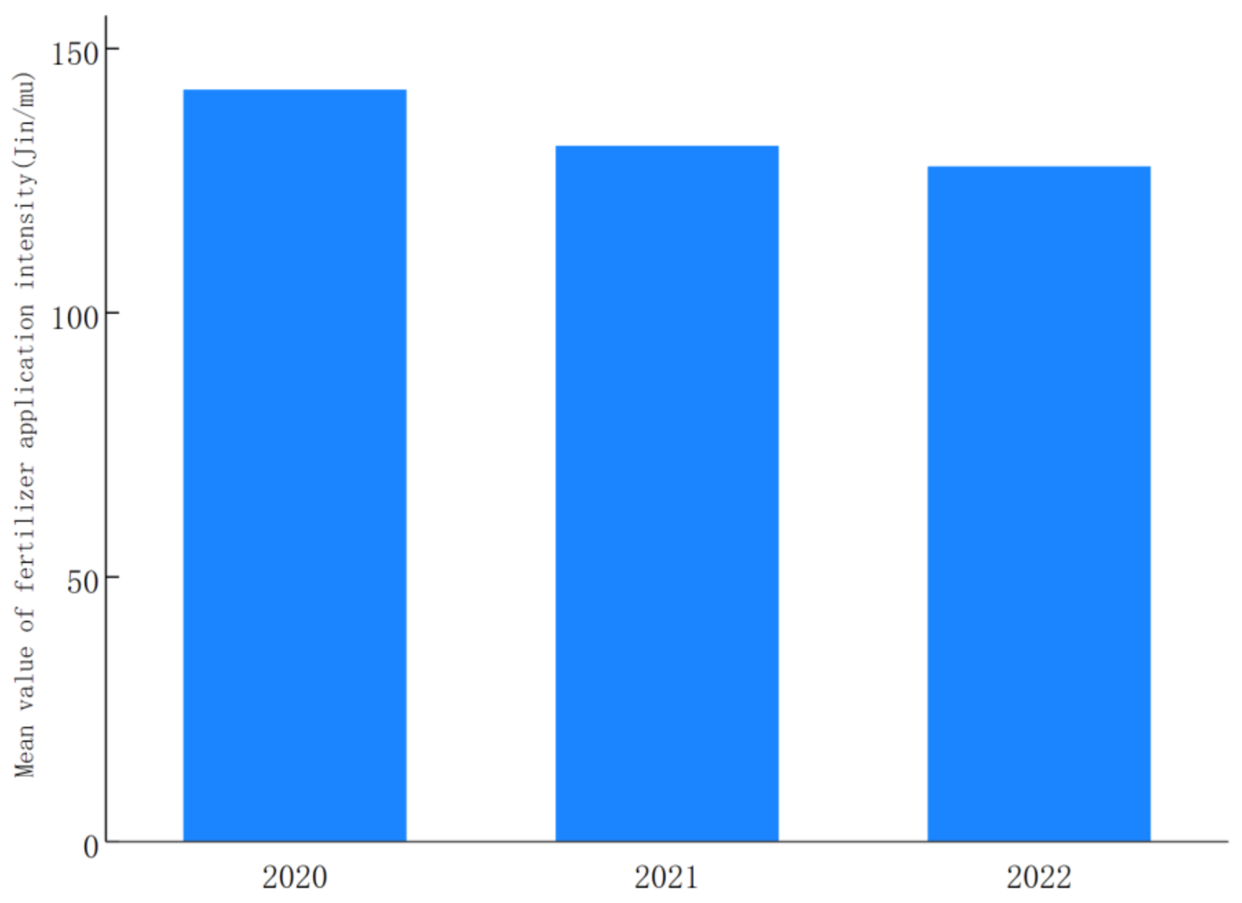 Agriculture 14 01719 g003