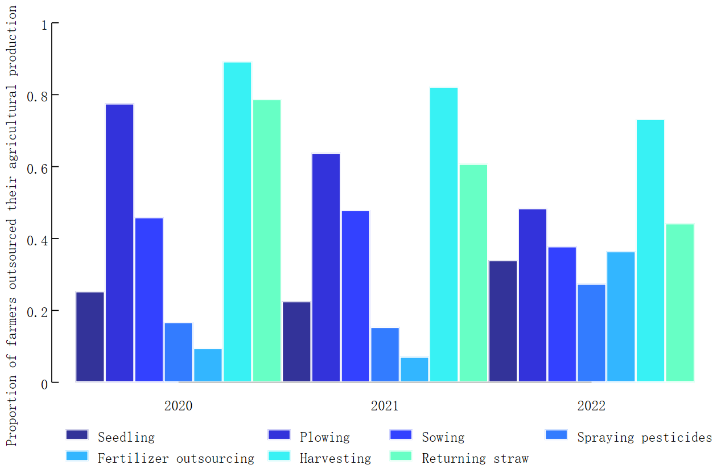 Agriculture 14 01719 g004