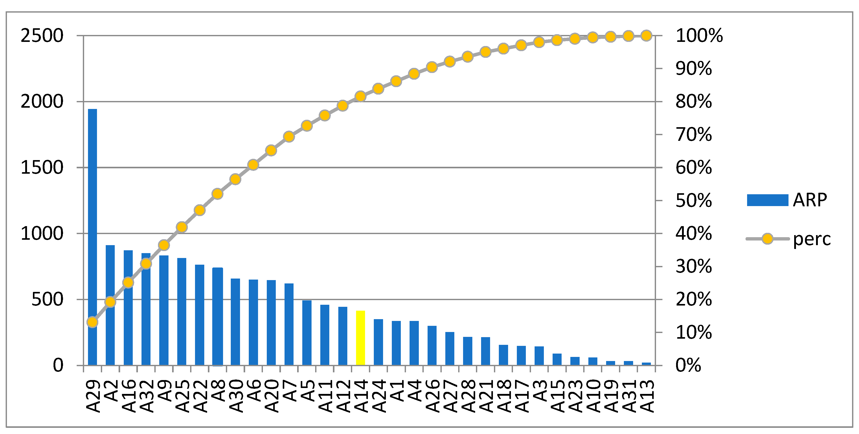 Agriculture 14 01726 g005