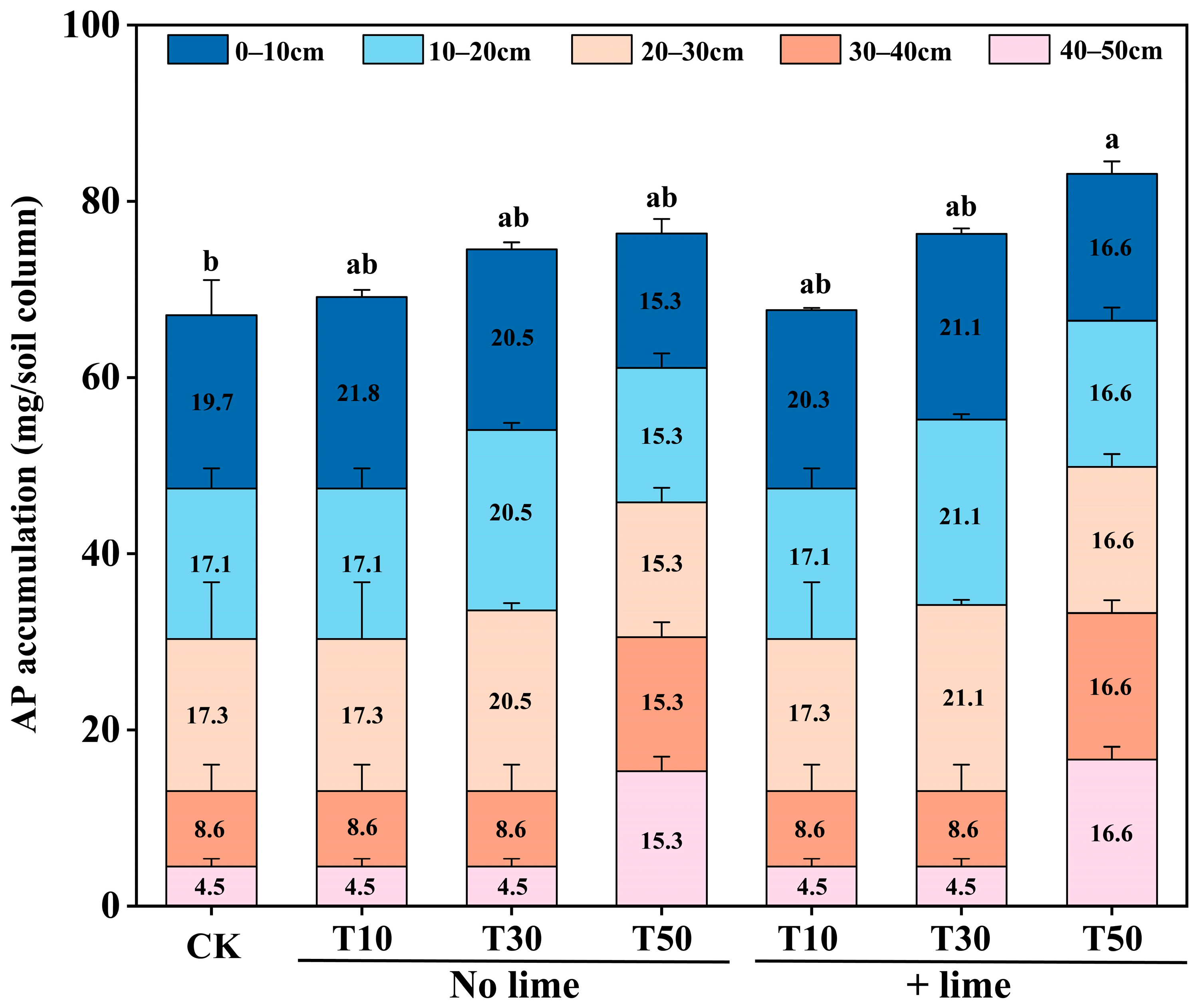 Agriculture 14 01728 g005