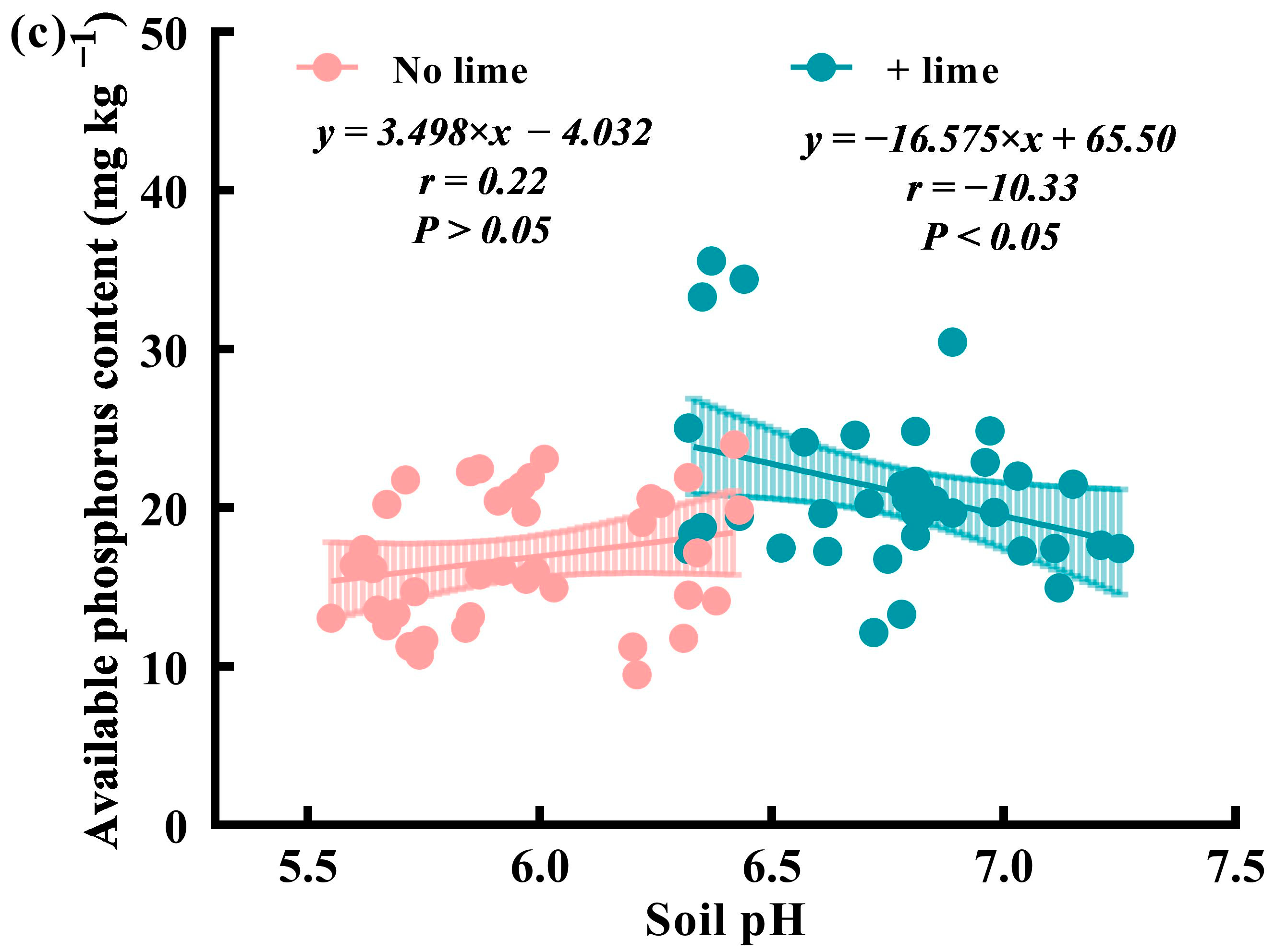 Agriculture 14 01728 g006b