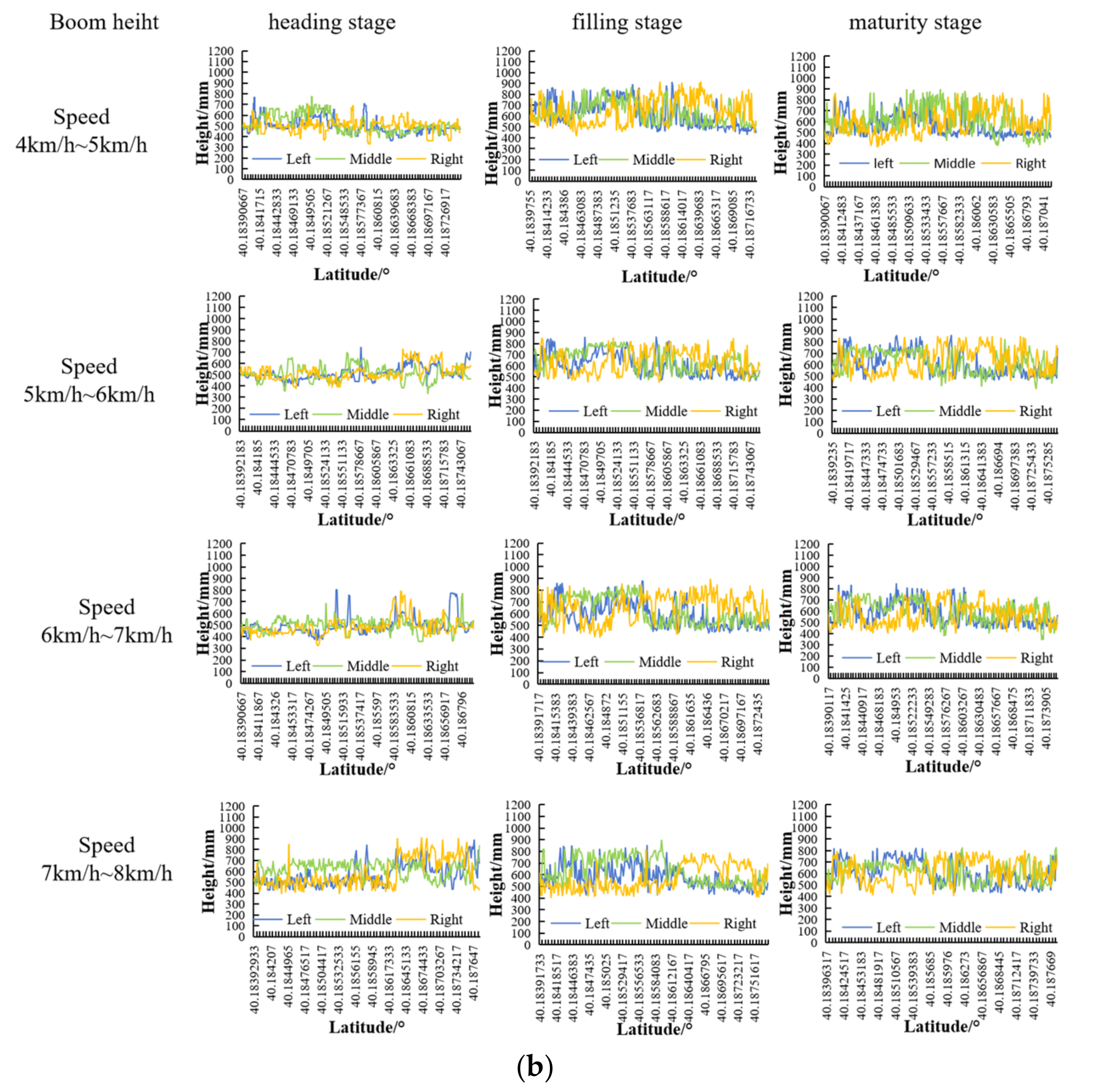 Agriculture 14 01733 g008b