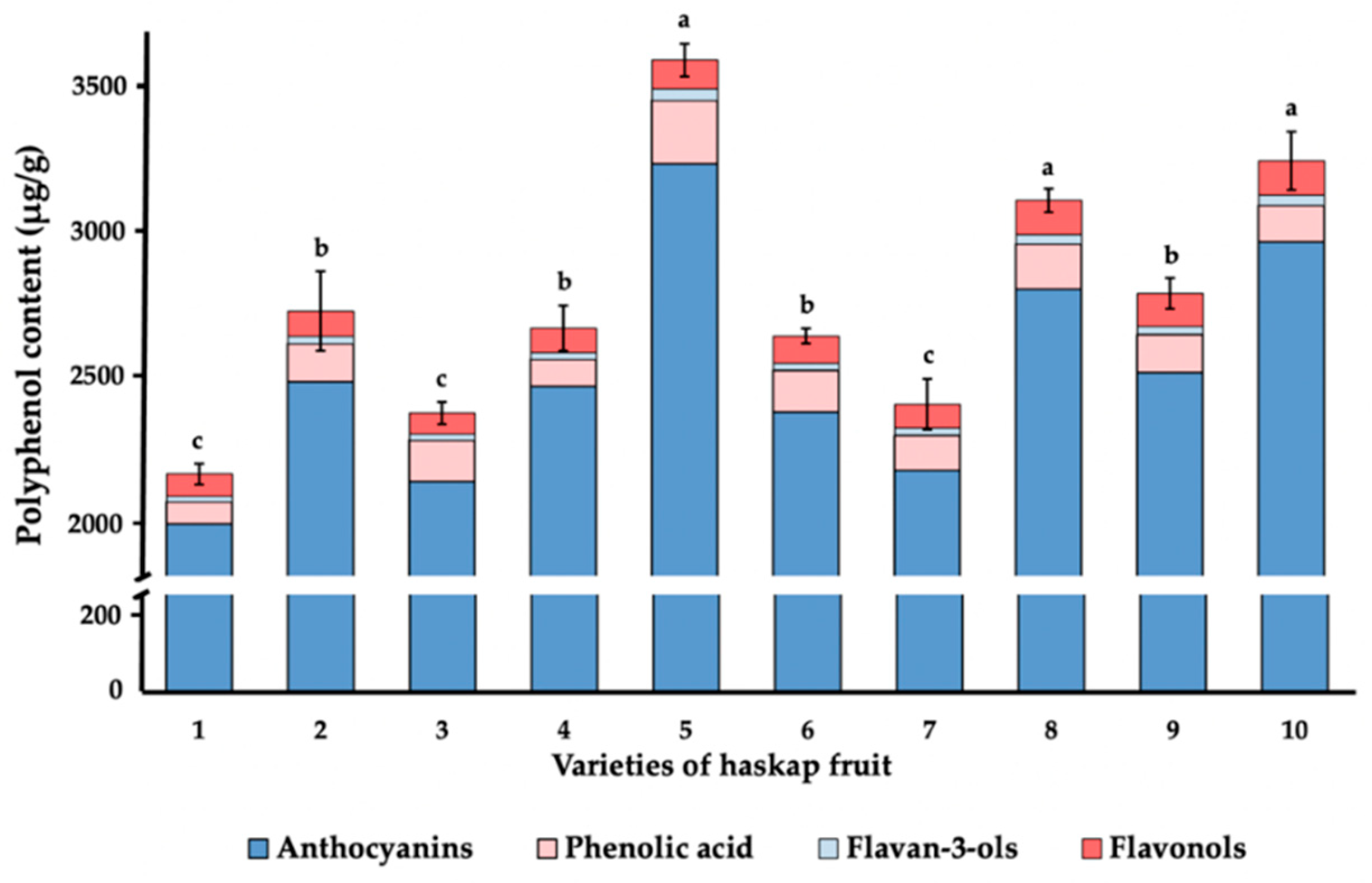 Agriculture 14 01734 g001
