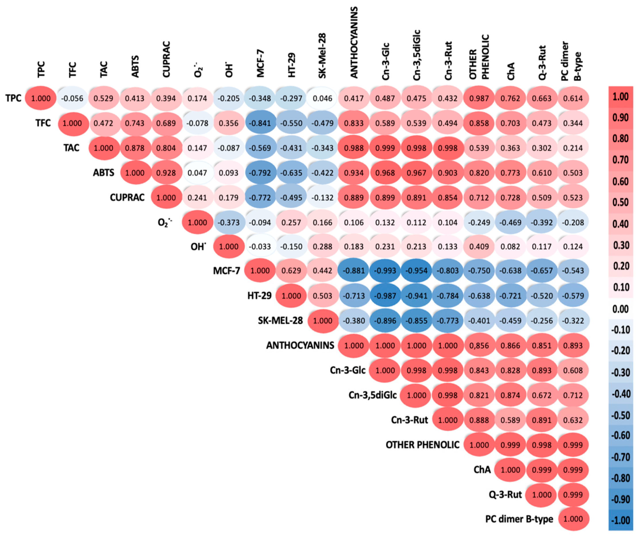 Agriculture 14 01734 g002