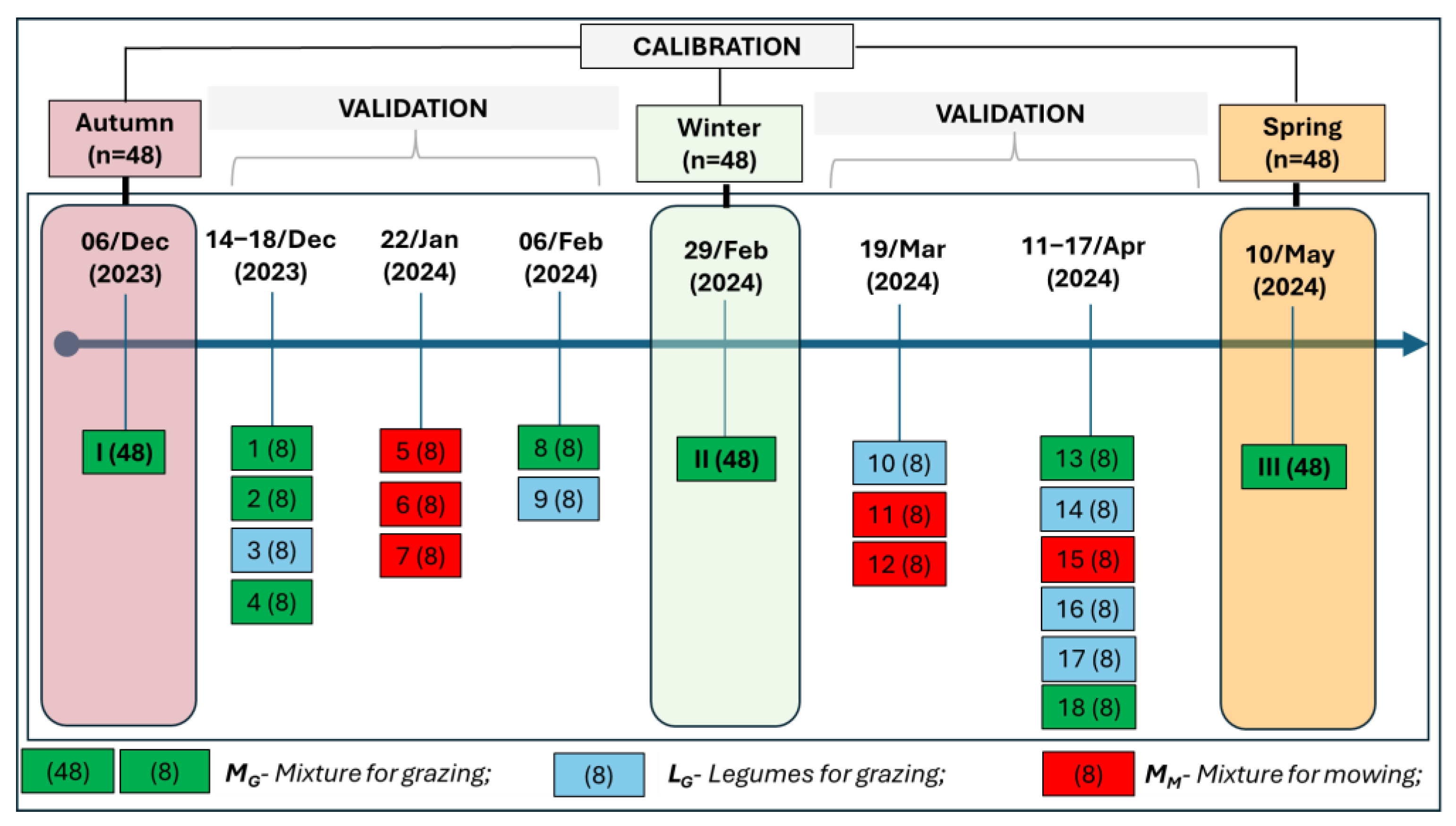Agriculture 14 01737 g001