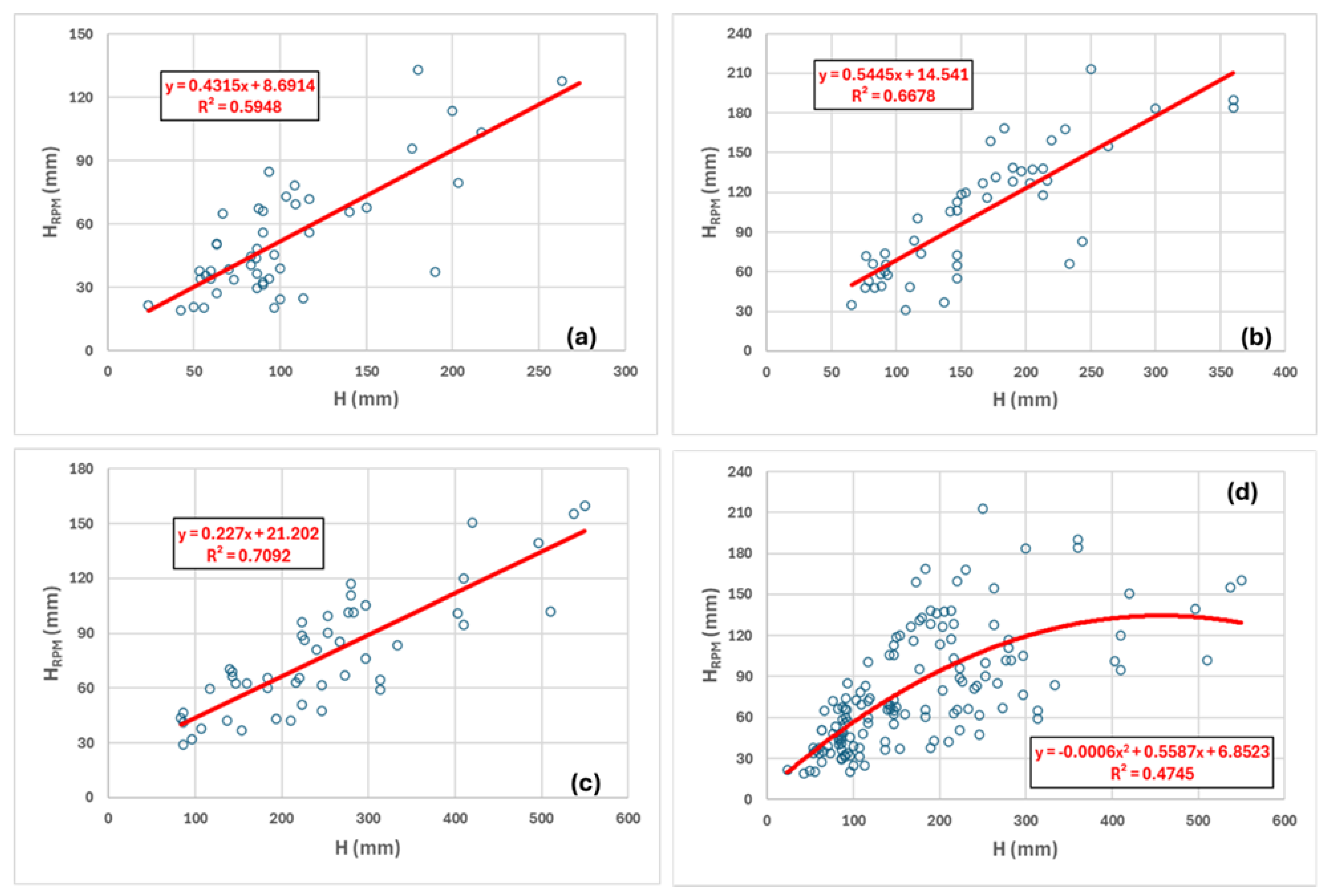 Agriculture 14 01737 g008